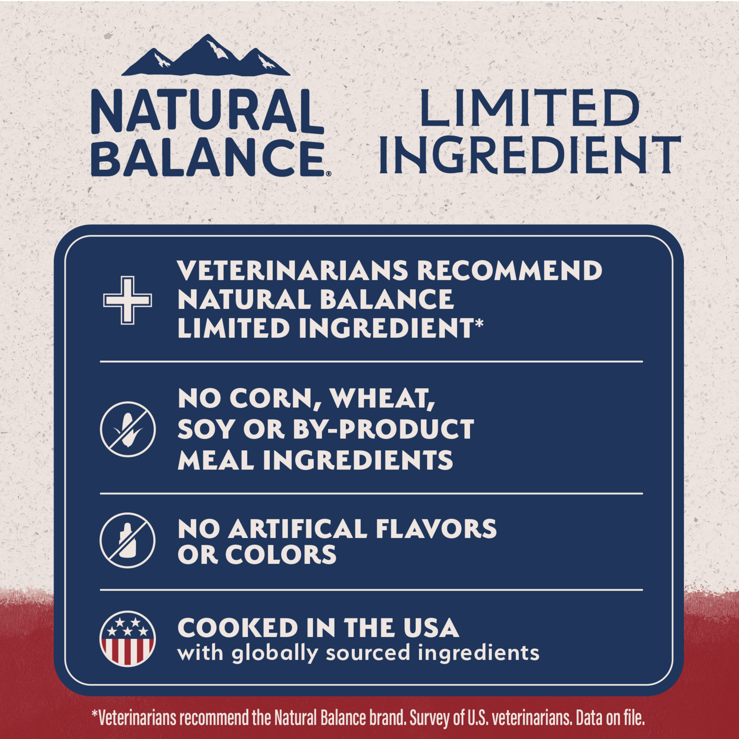 Natural Balance Limited Ingredient Reserve Grain Free Dry Dog Food, Sweet Potato & Bison Recipe, 22-Lb Bag