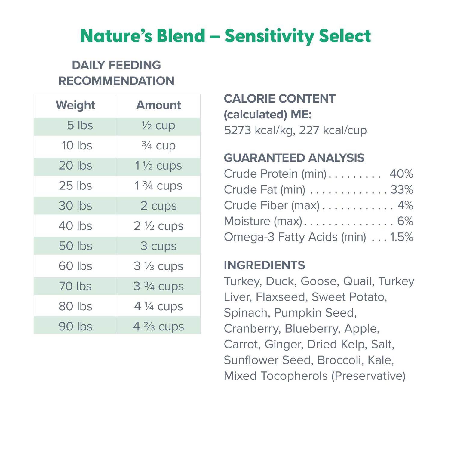 Dr. Marty Nature's Blend Sensitivity Select Freeze-Dried Raw Dog Food, 80-Oz