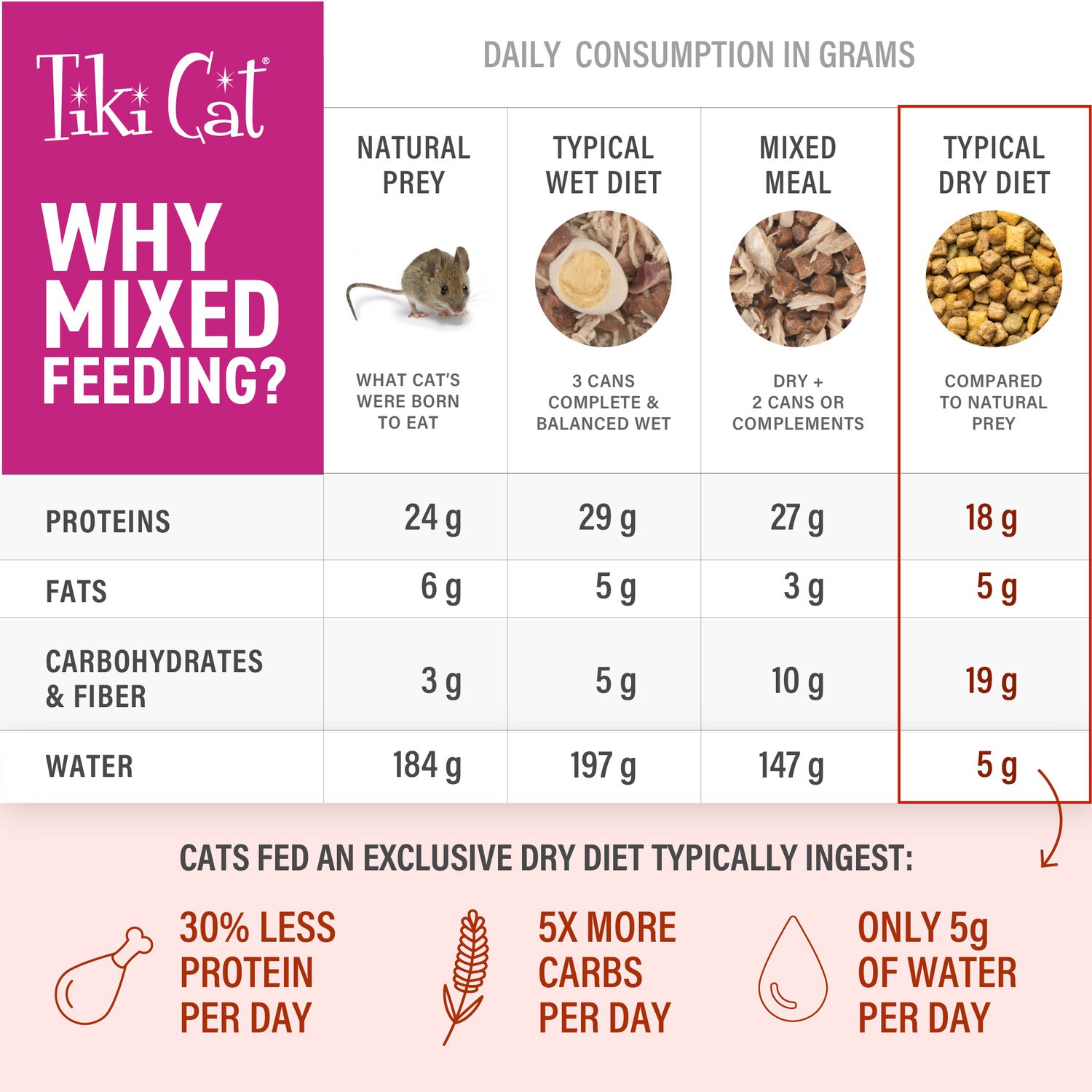 Tiki Cat Born Carnivore Broths Wet Cat Food Topper, Tuna, 1.3-Oz Pouch