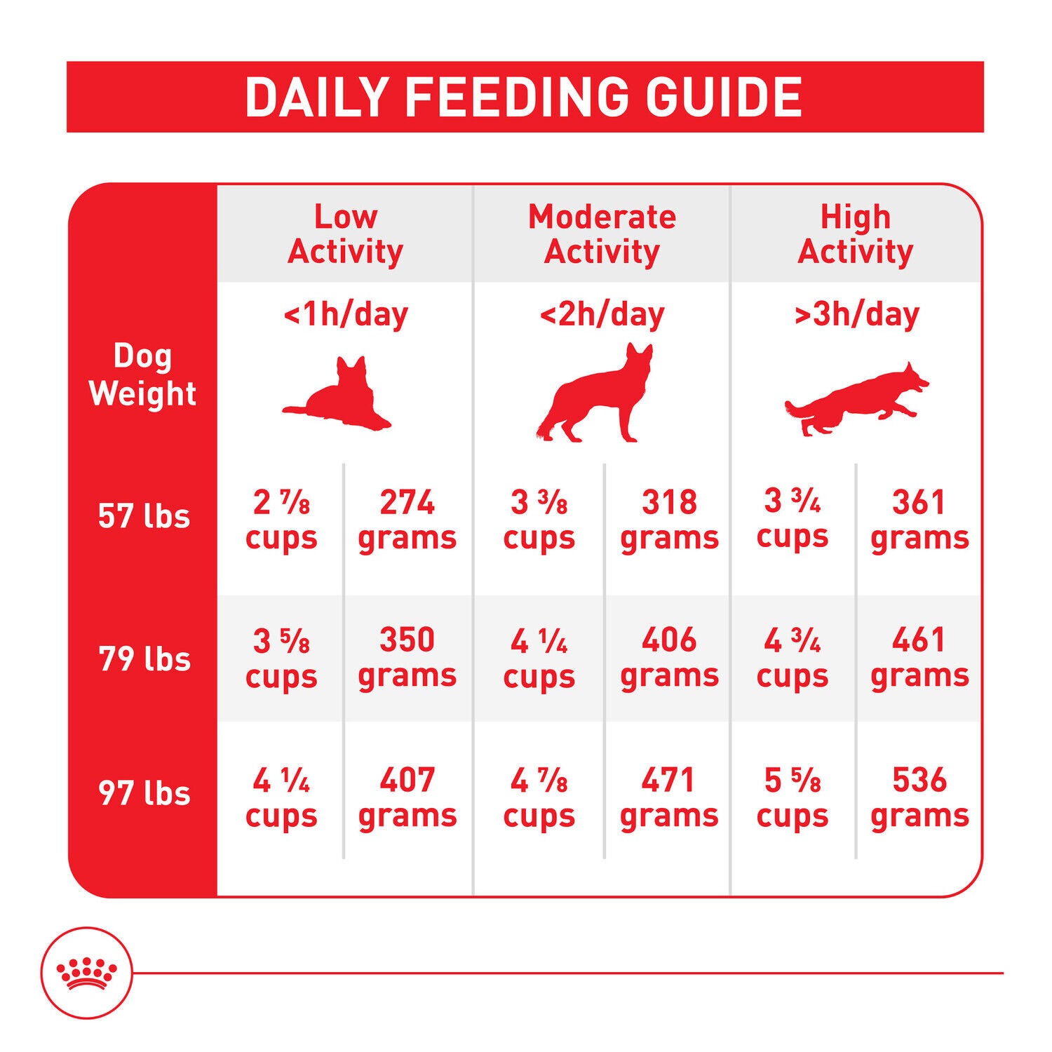 Royal Canin Size Health Nutrition Large Adult Dry Dog Food, 30Lb