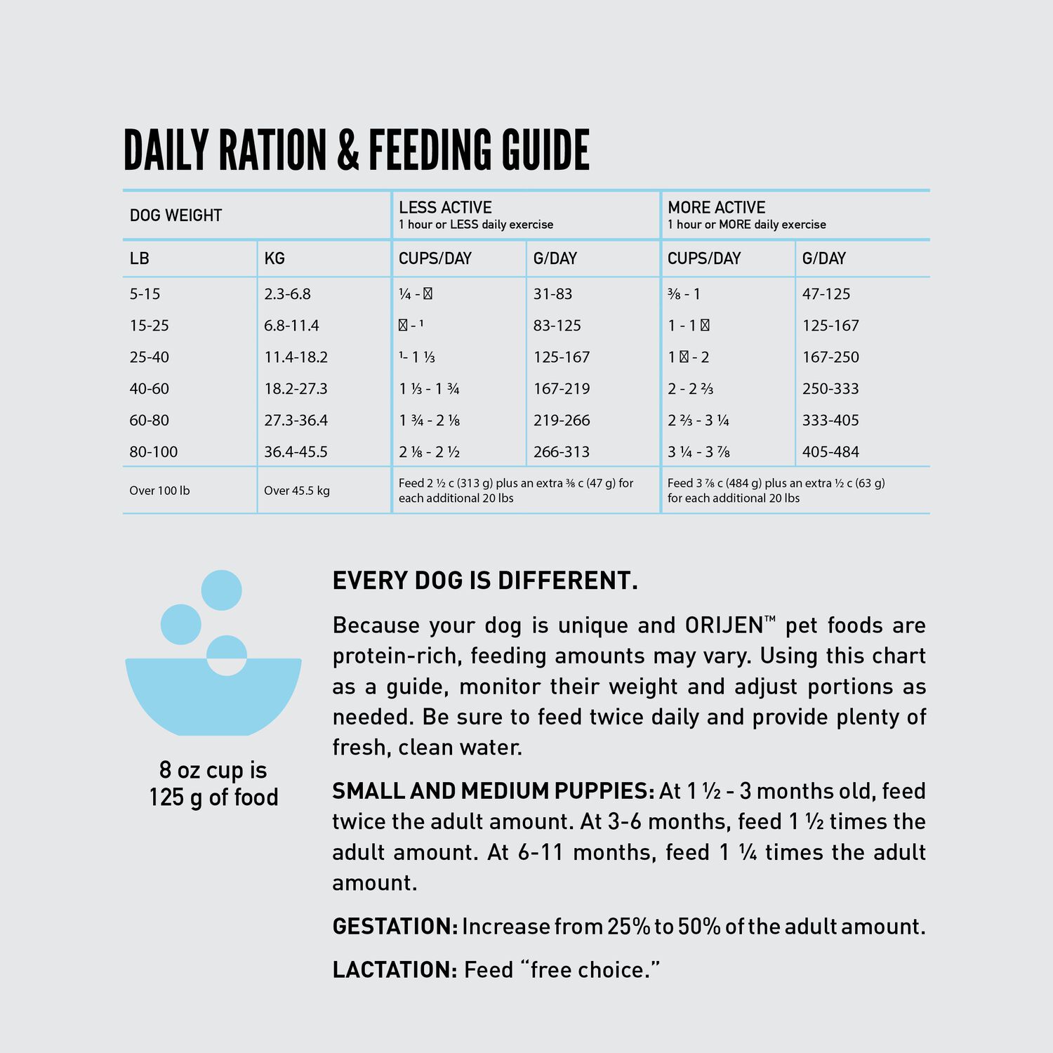 Orijen Amazing Grains Six Fish Recipe High-Protein Dry Dog Food, 22.5-Lb Bag