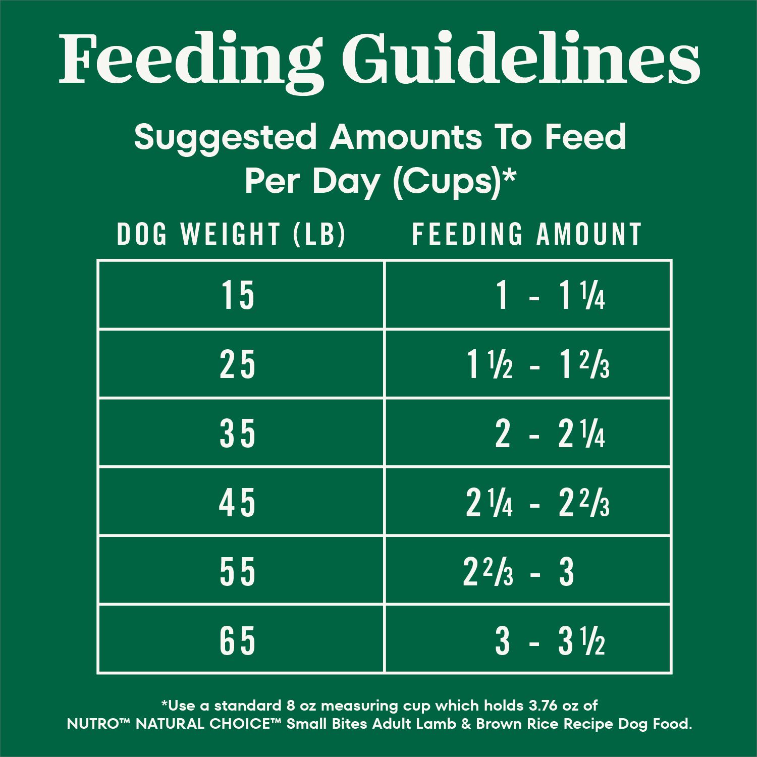 Nutro Natural Choice Adult Small Bites Lamb & Brown Rice Recipe Dry Dog Food, 30-Lb Bag