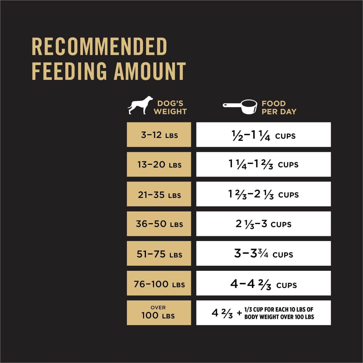 Purina Pro Plan Adult Complete Essentials Shredded Blend Chicken & Rice Dry Dog Food, 35Lbs