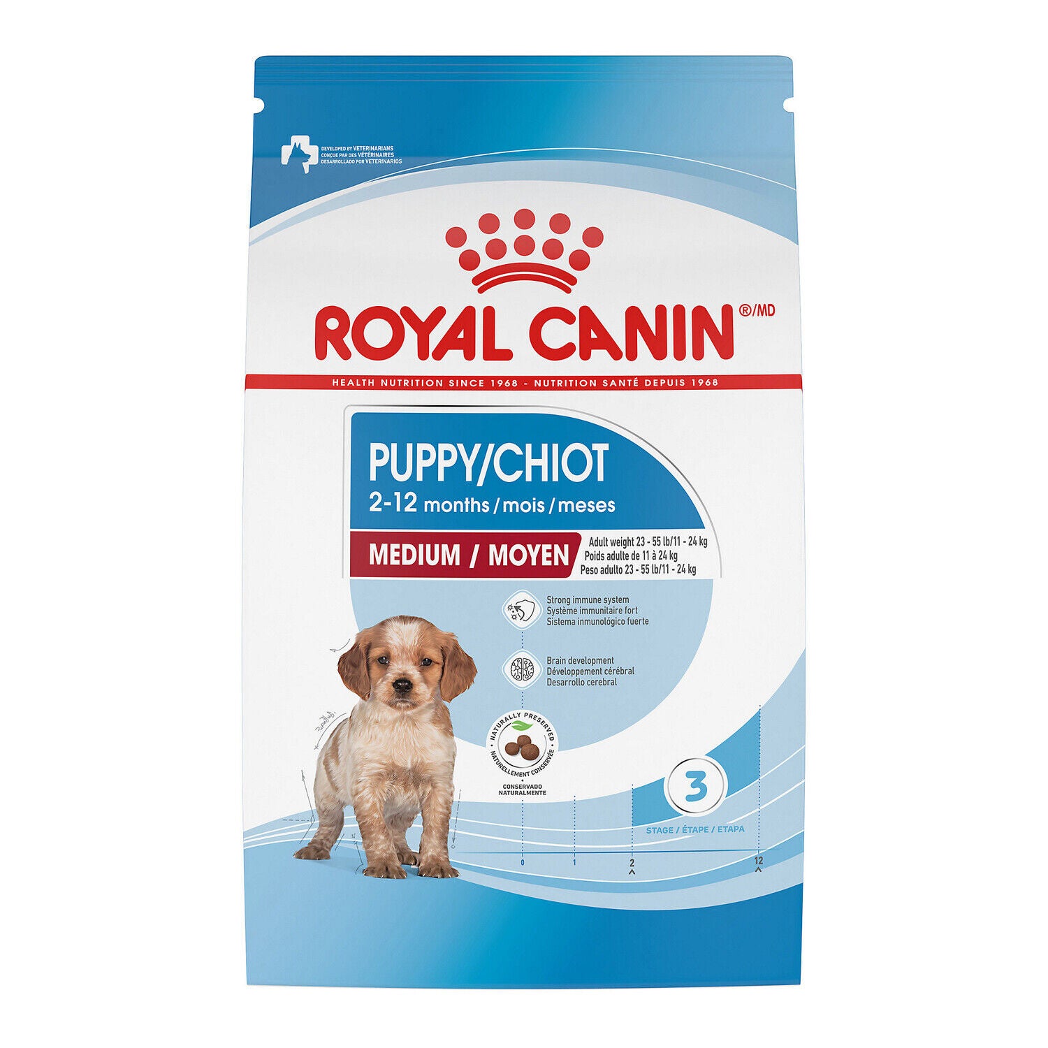 Royal Canin Size Health Nutrition Medium Puppy Dry Dog Food