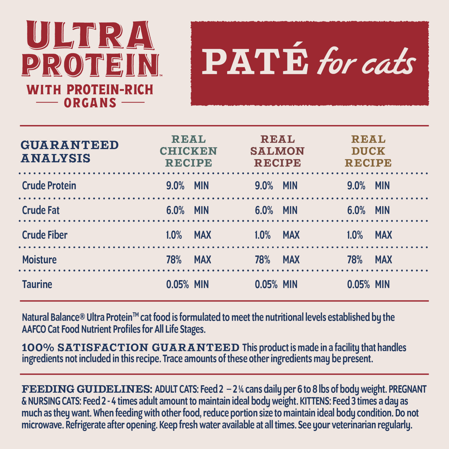 Natural Balance Ultra Protein Wet Cat Food, Pate Variety Pack &ndash; Chicken, Duck And Salmon, 2.8-Oz., Case Of 12