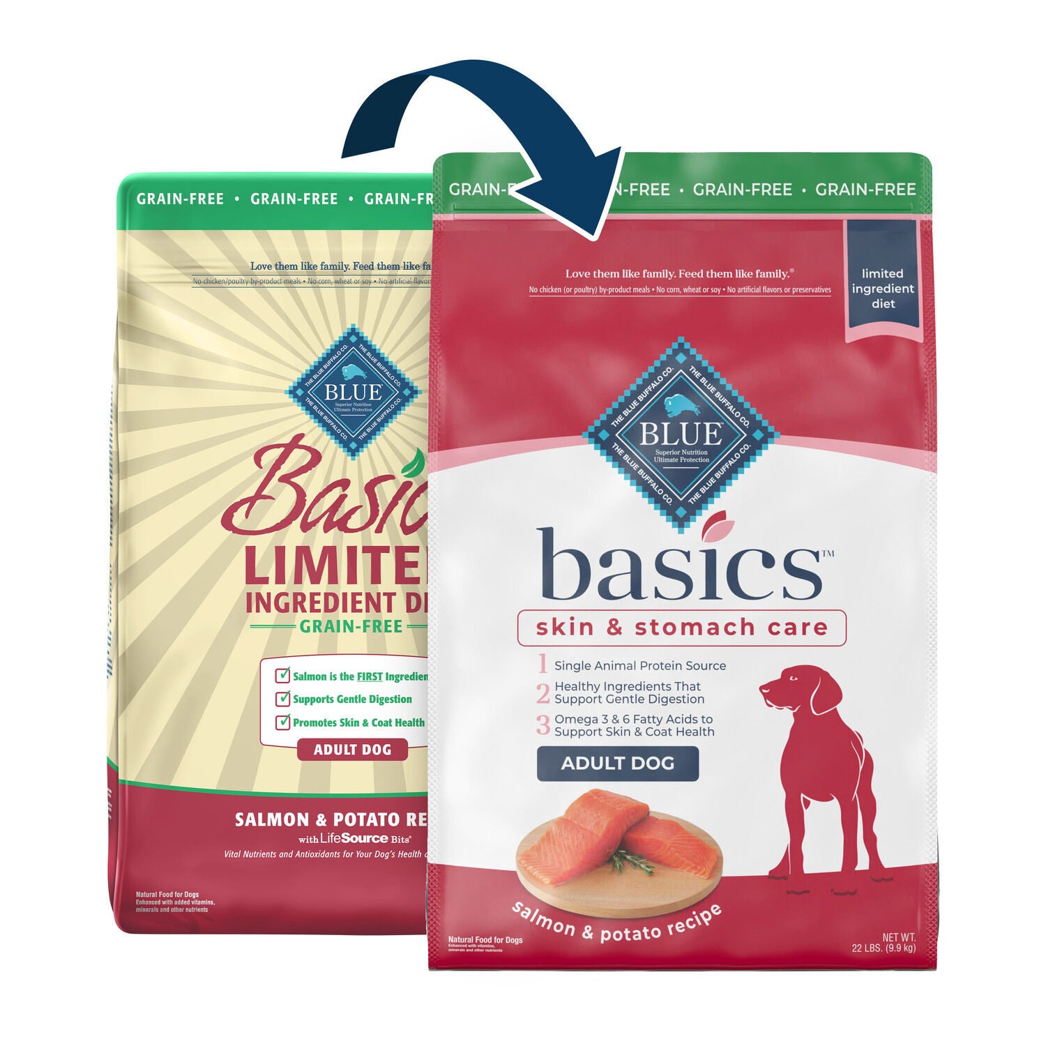 Basics Skin Stomach Care Grain Free Natural Adult Dry Dog Food 22lb Pet Supermarket