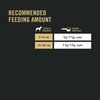 Savor Adult Shredded Blend Small Breed Chicken & Rice Formula Dog Food thumbnail number 20