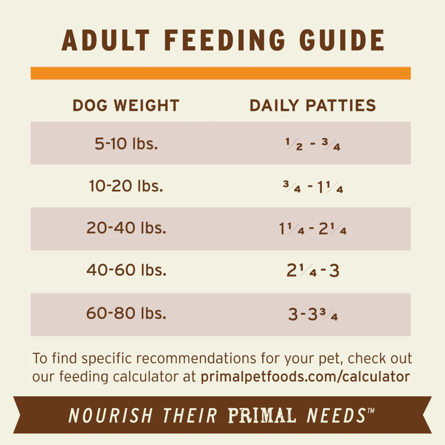 Primal Raw Patties Beef Frozen Dog Food, 18-Lb