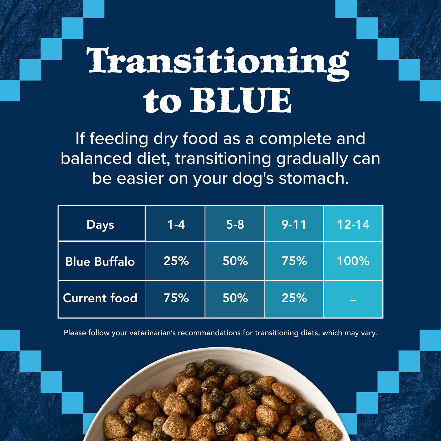 Blue Buffalo Wilderness Red Meat & Grains Rocky Mountain Recipe High-Protein Large Breed Adult Dry Dog Food, 22Lb