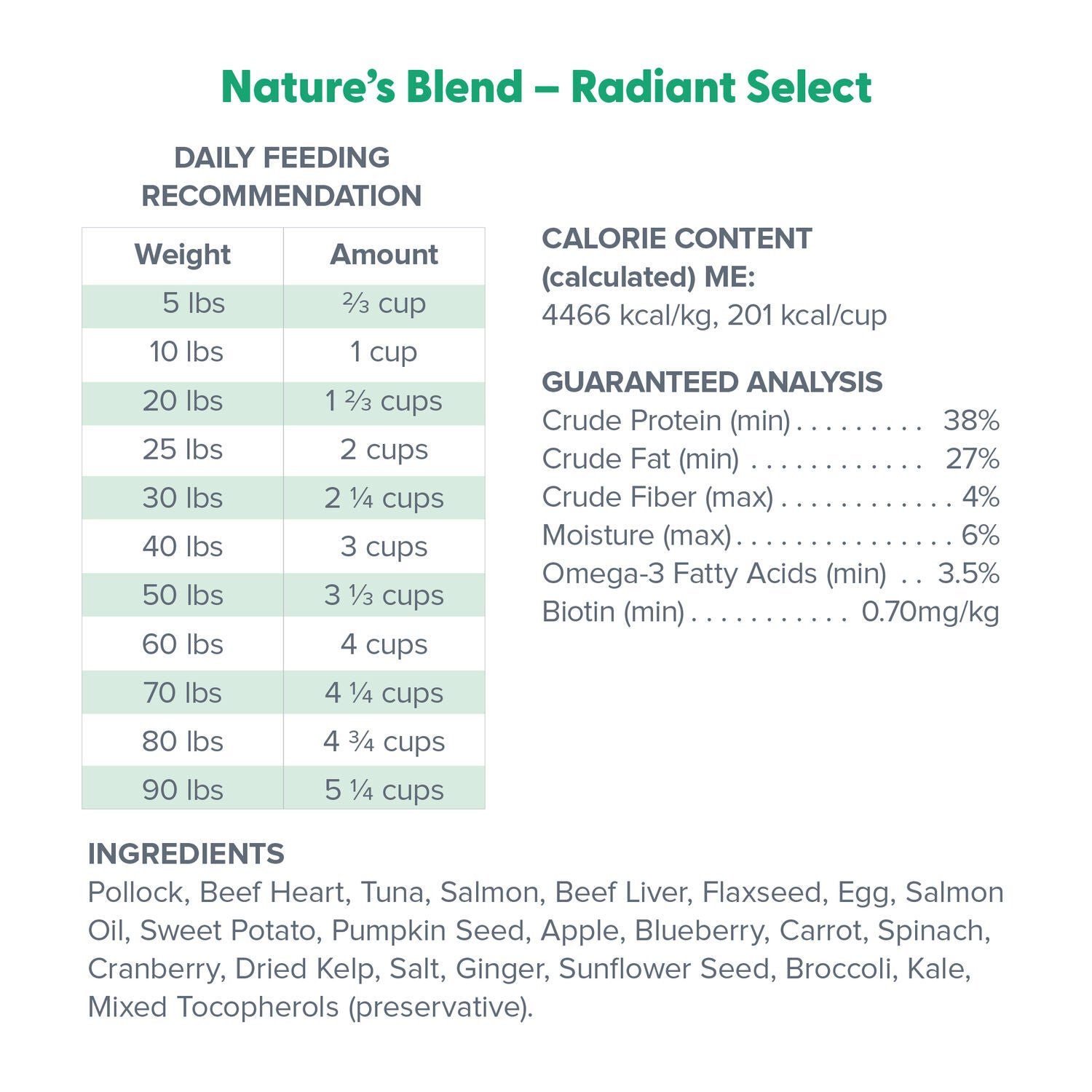 Dr. Marty Nature's Blend Radiant Select Freeze-Dried Raw Dog Food, 48Oz