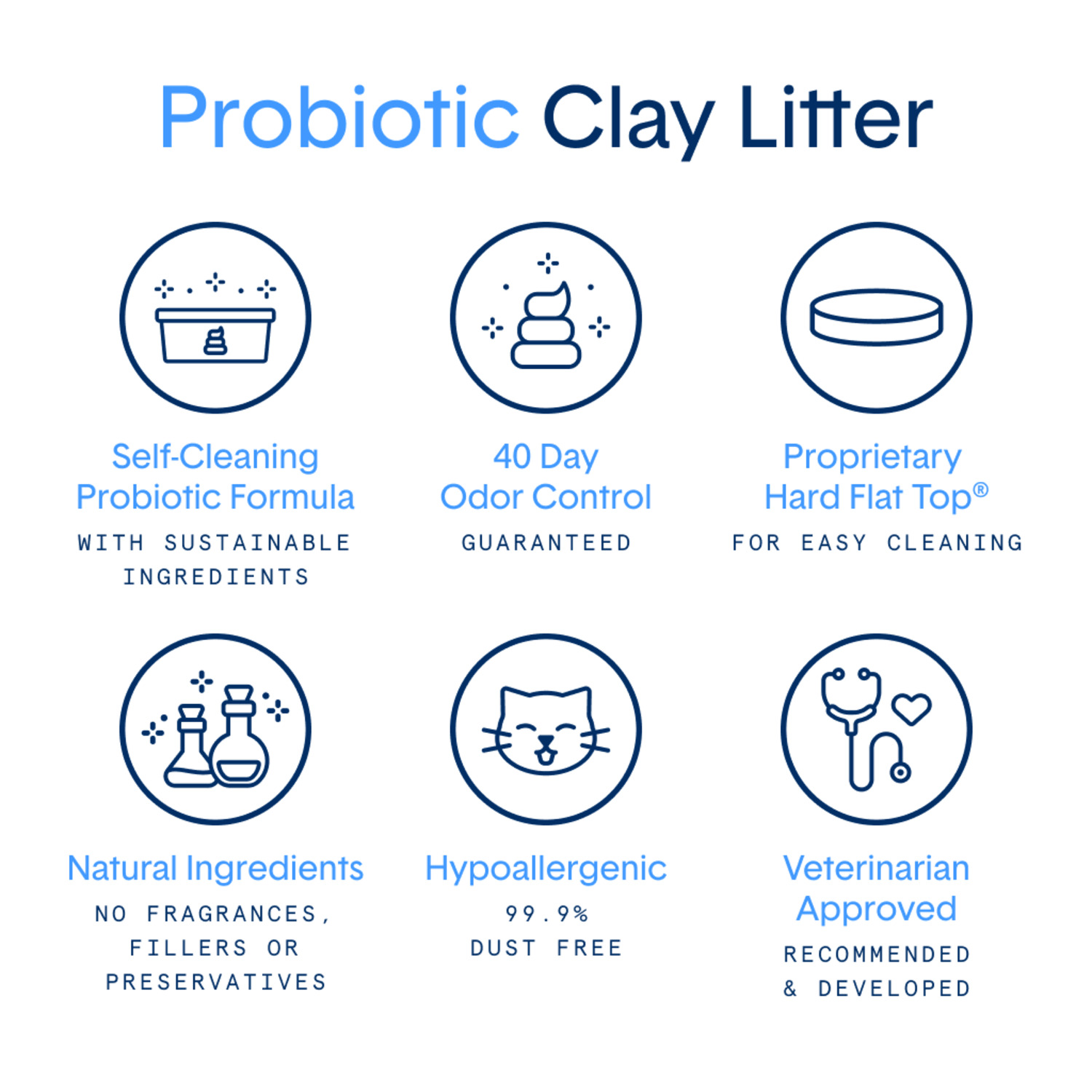 Boxiecat Pro Self Cleaning Probiotic Clumping Clay Cat Litter, 40Lb