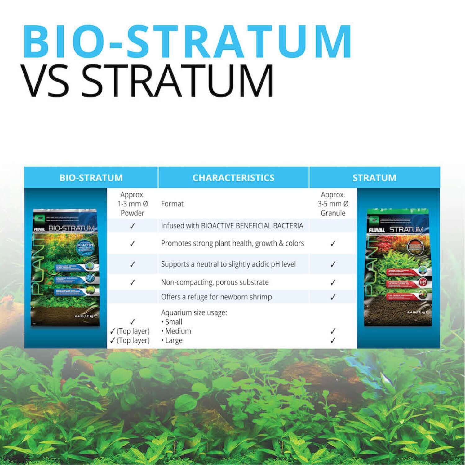Fluval Bio Stratum Aquarium Substrate, 4.4 Lb