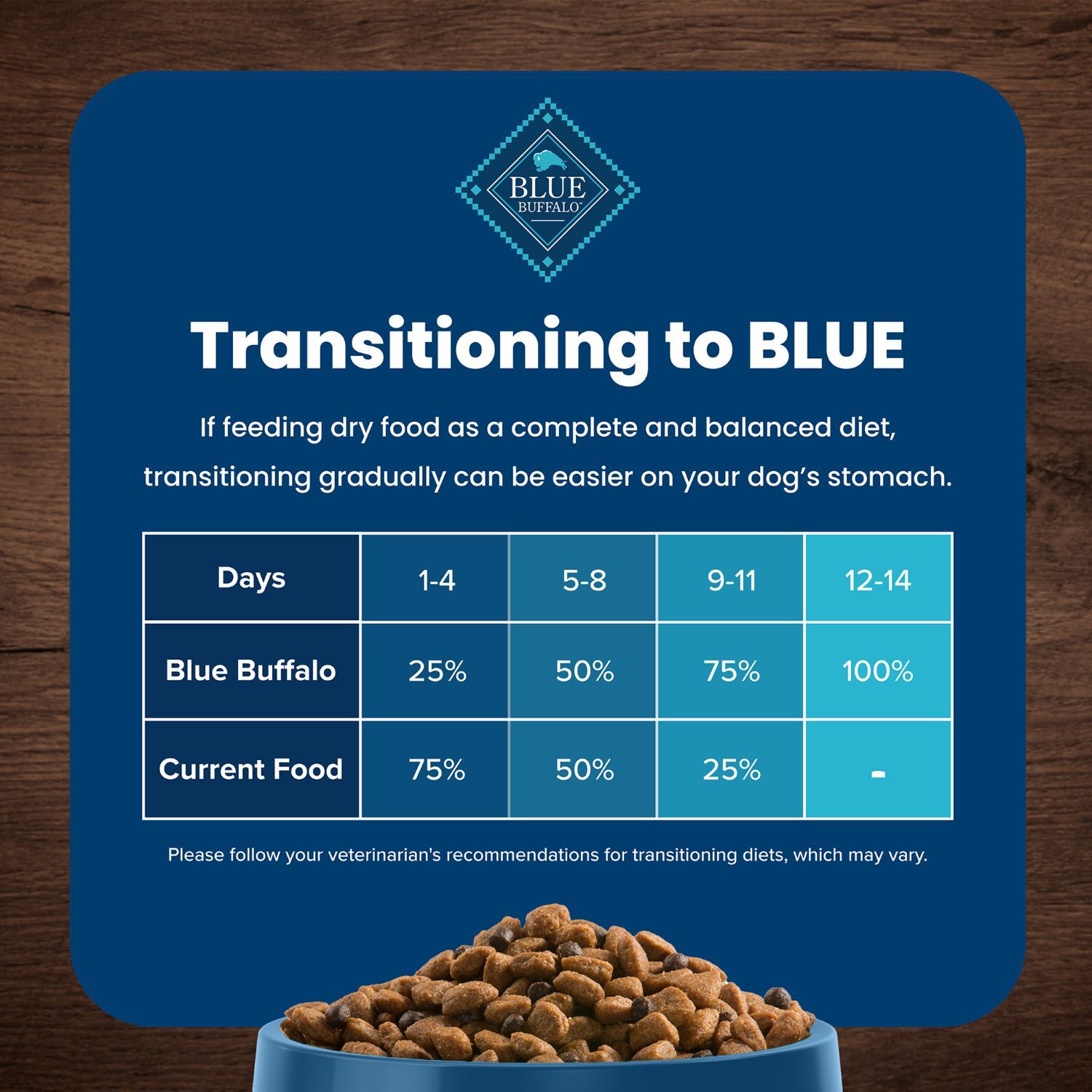 Blue Buffalo Life Protection Formula Small Breed Adult Healthy Weight Chicken & Brown Rice Recipe Dog Food, 15-Lb