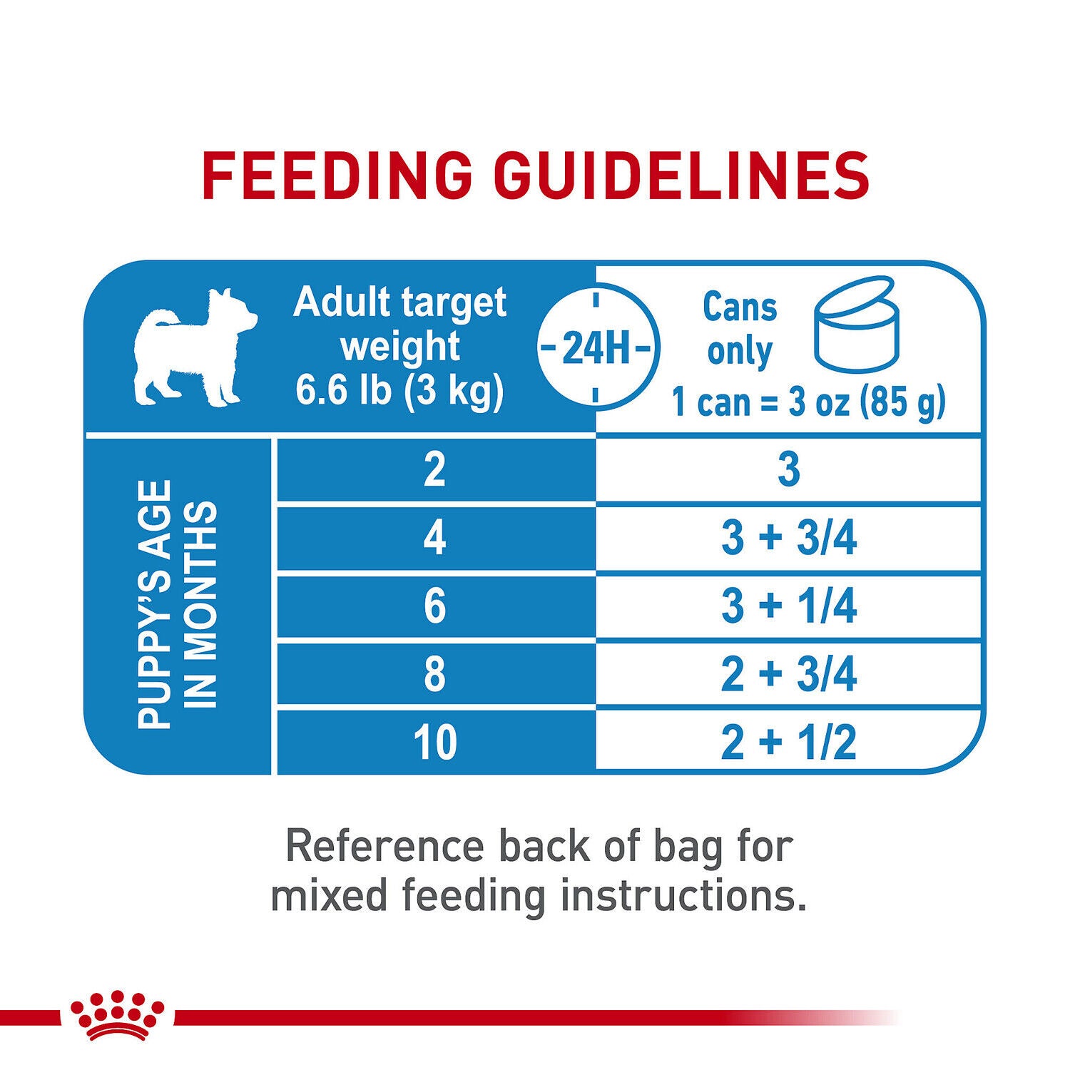 Royal Canin Size Health Nutrition&trade; X-Small Puppy Thin Slices In Gravy Wet Dog Food, 3 Oz., Pack Of 24