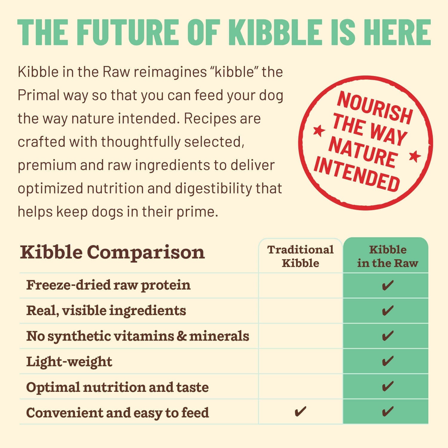 Primal Kibble In The Raw Chicken Recipe Freeze Dried Dog Food