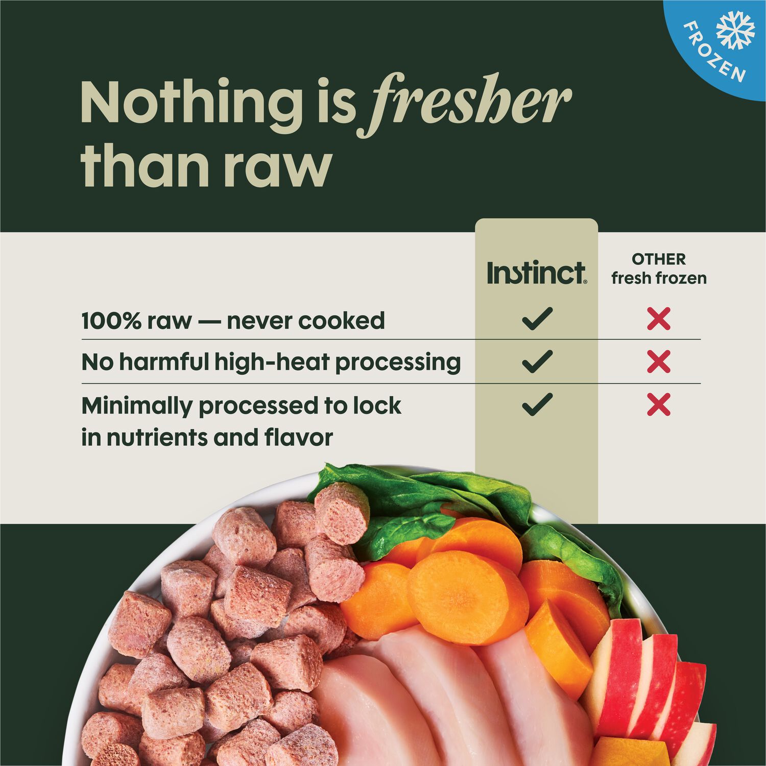 Instinct Raw Cage-Free Chicken Recipe Frozen Dog Food, 6-Lb Bag