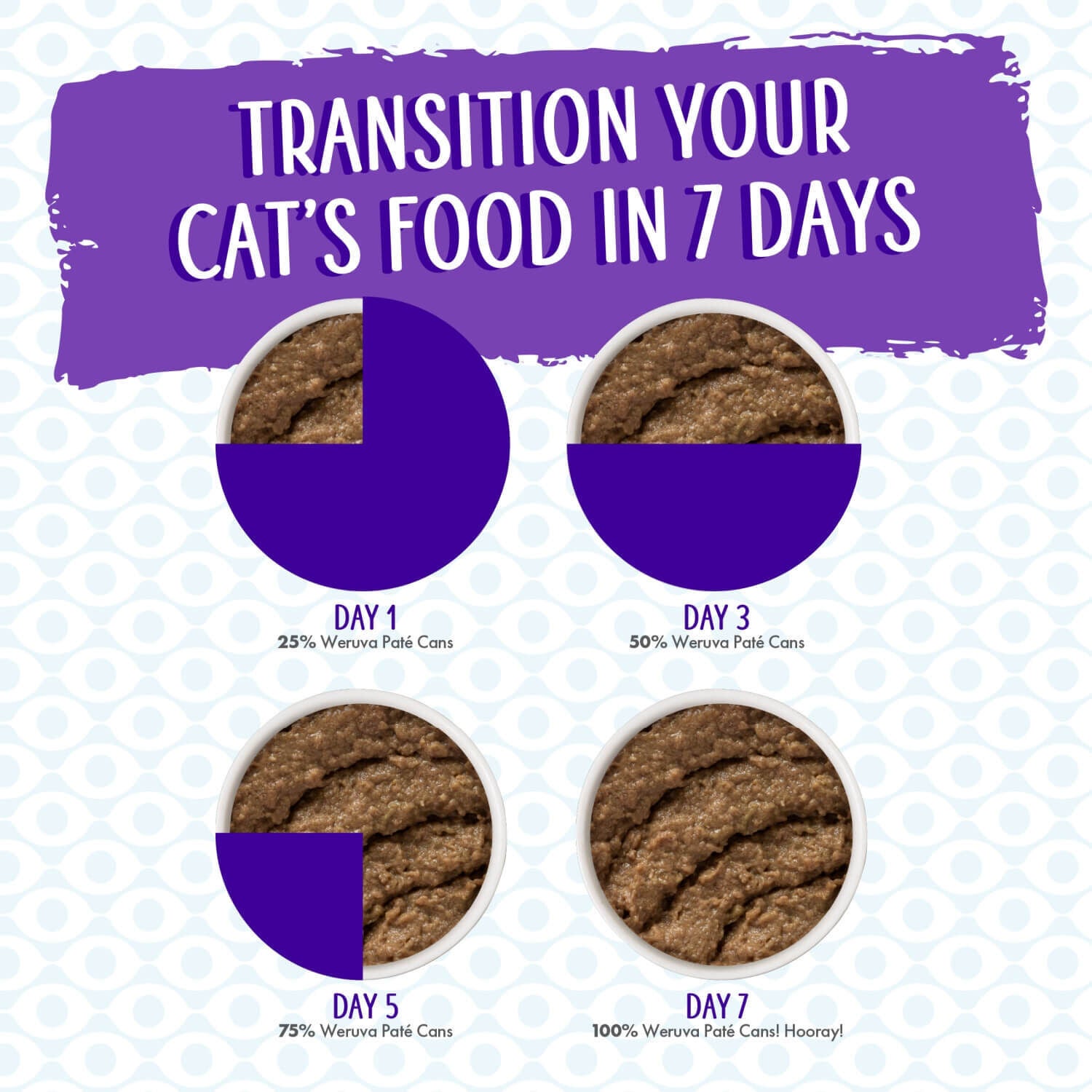 Weruva Classic Cat Pate Meal or No Deal! with Chicken & Beef Canned Cat Food
