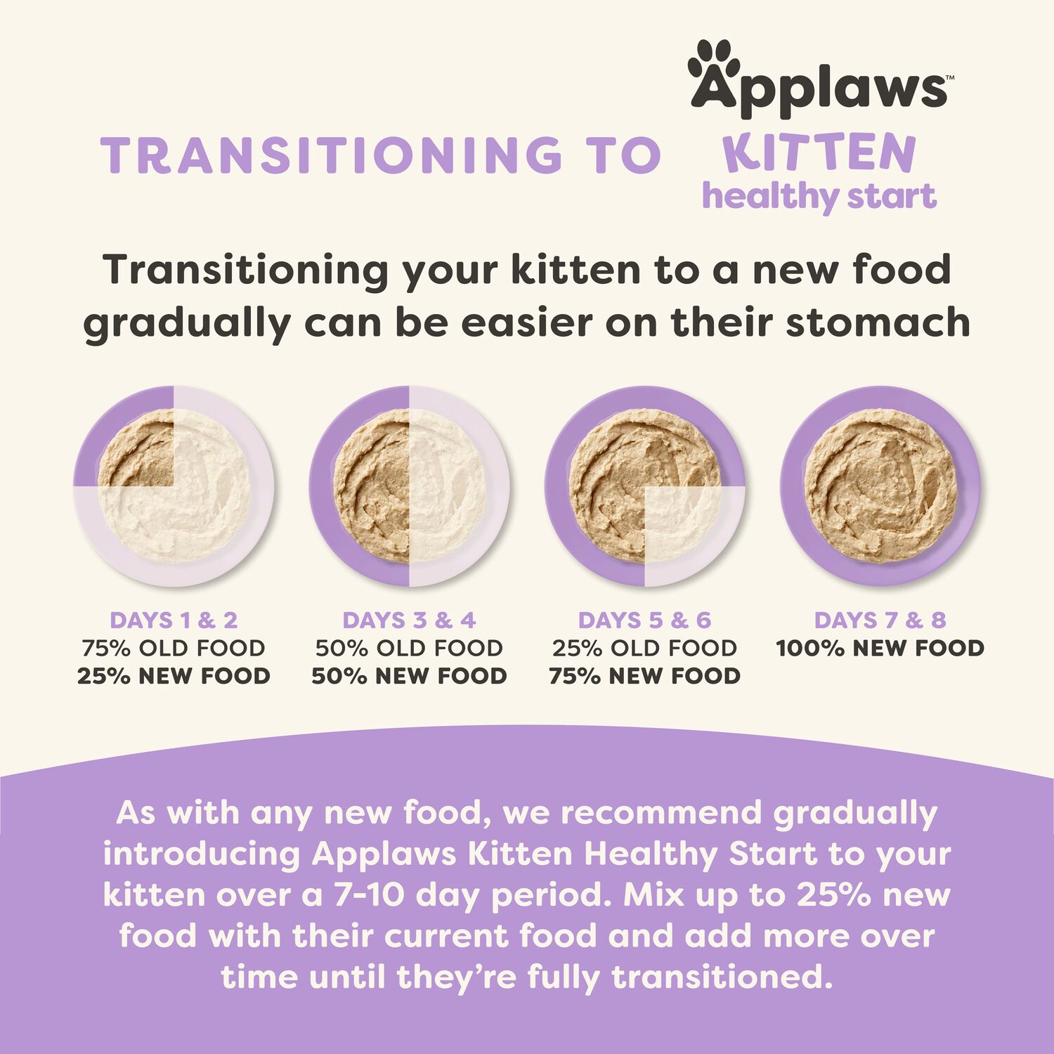 Applaws Kitten Healthy Start Pat&eacute; Variety Pack Pat&eacute; Wet Cat Food, 2.47-Oz 12 Pack