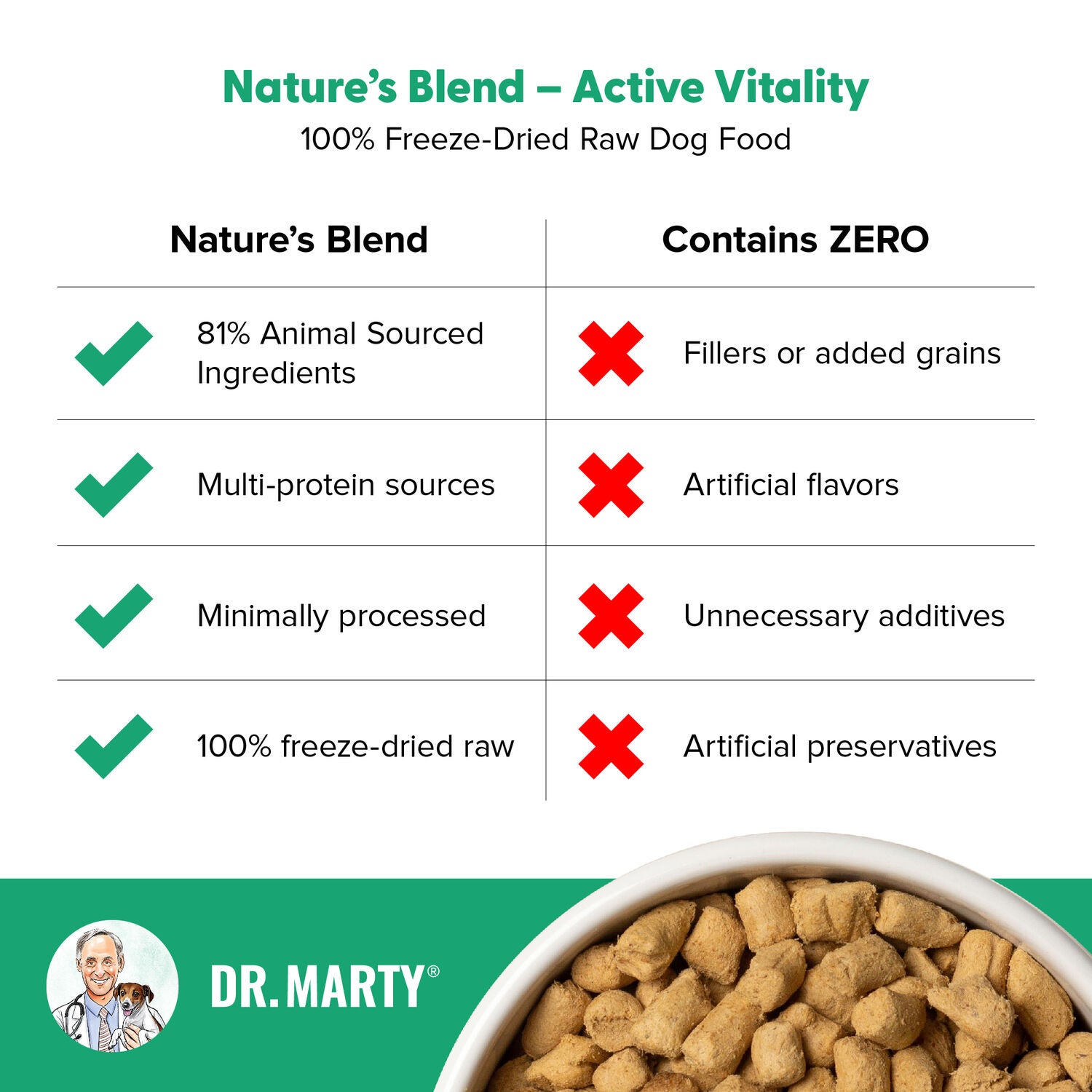 Dr. Marty Nature's Blend Active Vitality Freeze-Dried Raw Senior Dog Food, 48Oz
