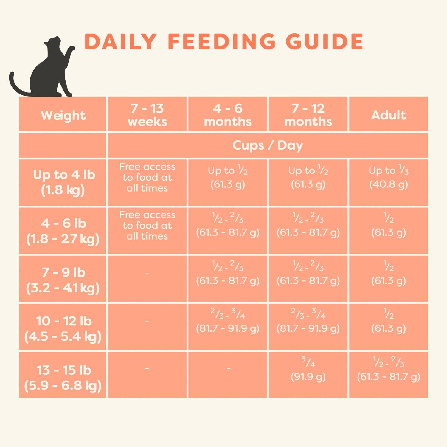 Applaws Vitality Complete & Balanced Chicken And Salmon Meal Recipe Adult Dry Cat Food, 5-Lb Bag
