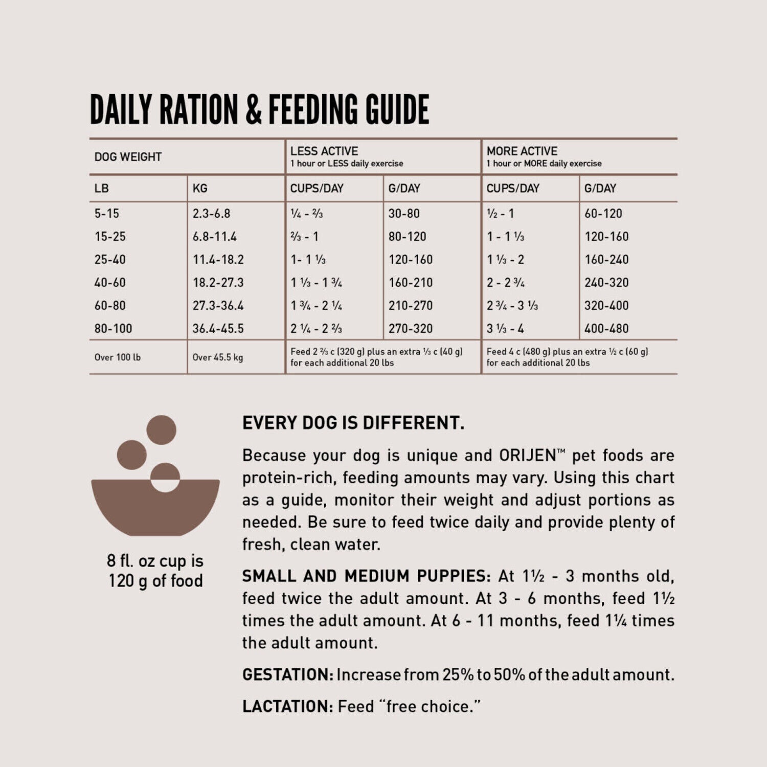 Orijen Wild Reserve Farm-Raised Beef & Lamb Recipe Dry Dog Food, 20-Lb