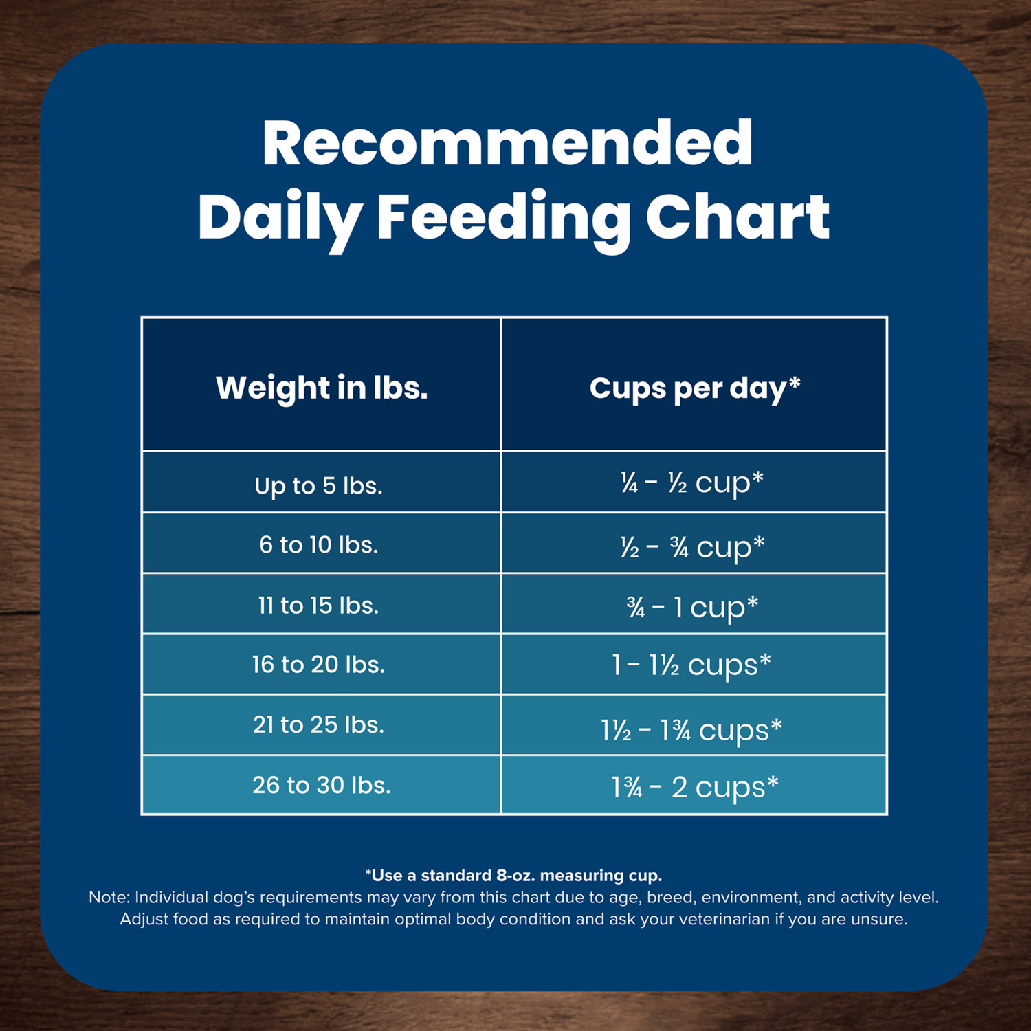 Blue Buffalo Life Protection Small Breed Adult Lamb & Brown Rice Recipe Dry Dog Food, 15 Lb