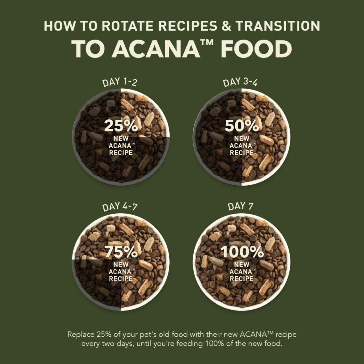 Acana Market Medley Dry Cat Food, Duck, Chicken & Turkey Recipe, High-Protein Kibble + Freeze-Dried Morsels,  3.5-Lb Bag