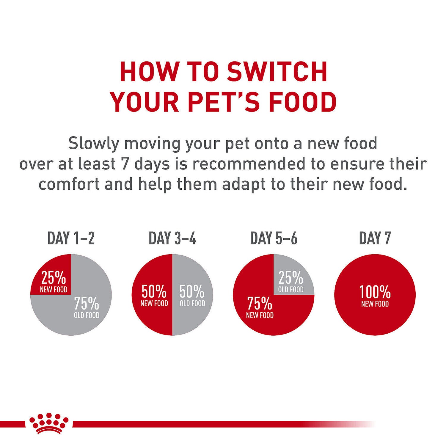Royal Canin What Age Do You Switch From Puppy To Dog Food Royal