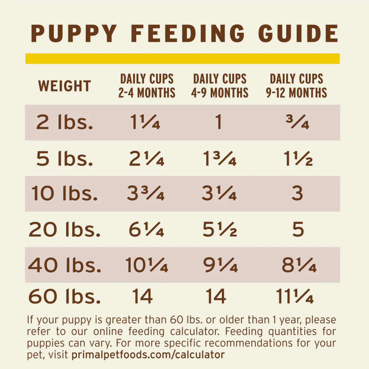 Primal Pronto Scoopable Raw Frozen Dog Food, Puppy Recipe, 4-Lb