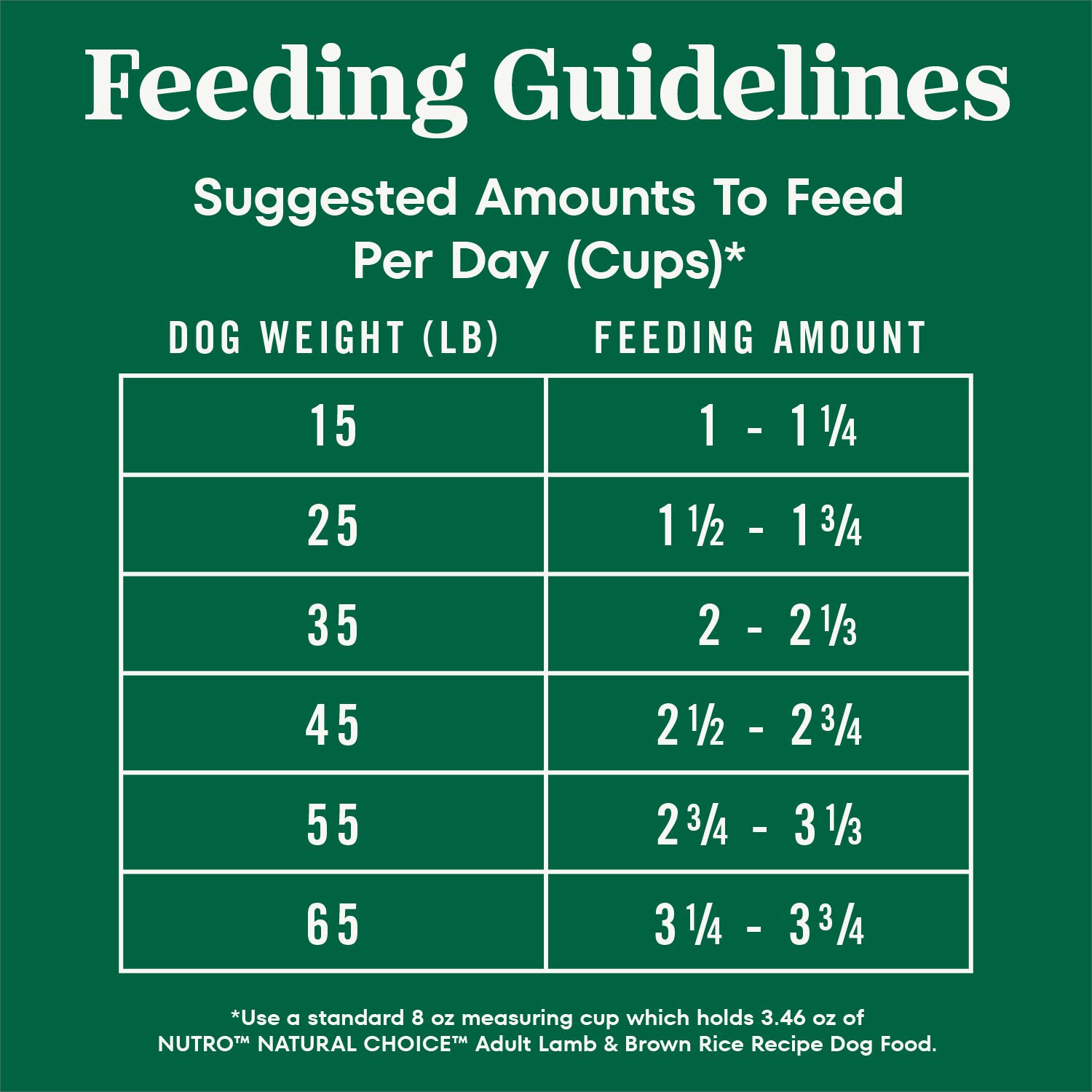 Nutro Natural Choice&nbsp;Lamb & Brown Rice Recipe Dry Dog Food, 30-Lb Bag