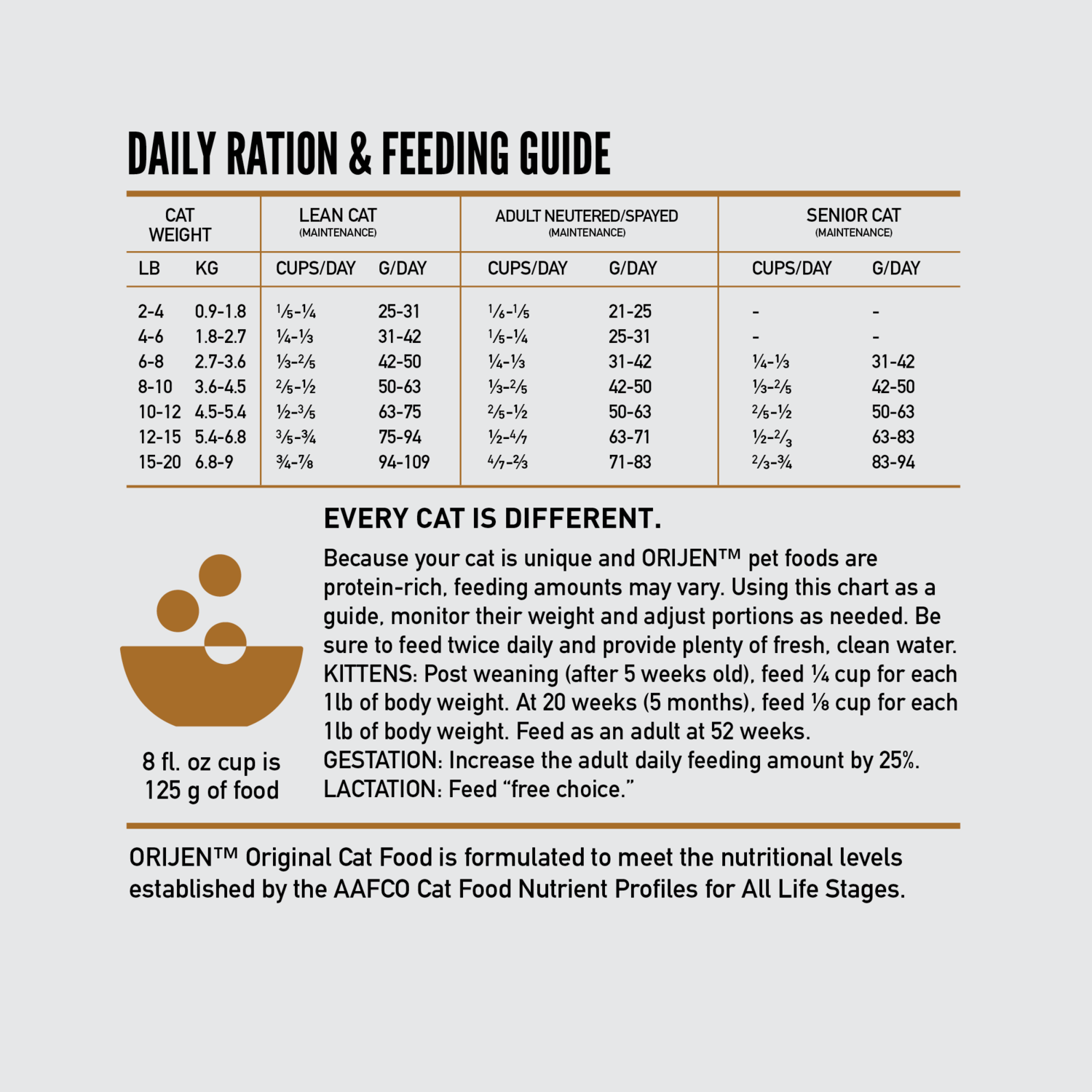 Orijen Original Cat Grain-Free High-Protein Dry Cat Food, 12-Lb Bag