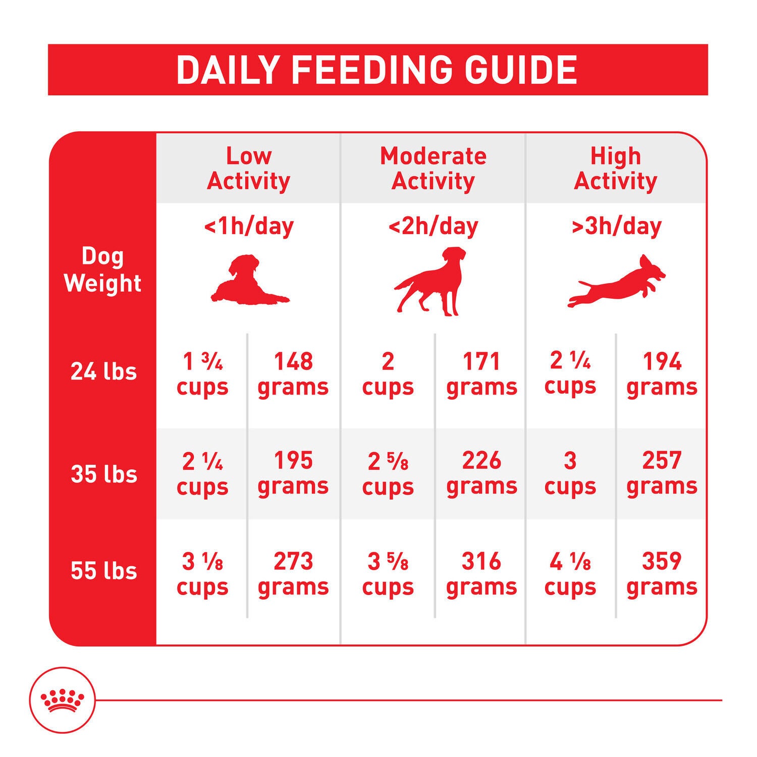 Royal Canin Size Health Nutrition Medium Adult Dry Dog Food, 4Lb