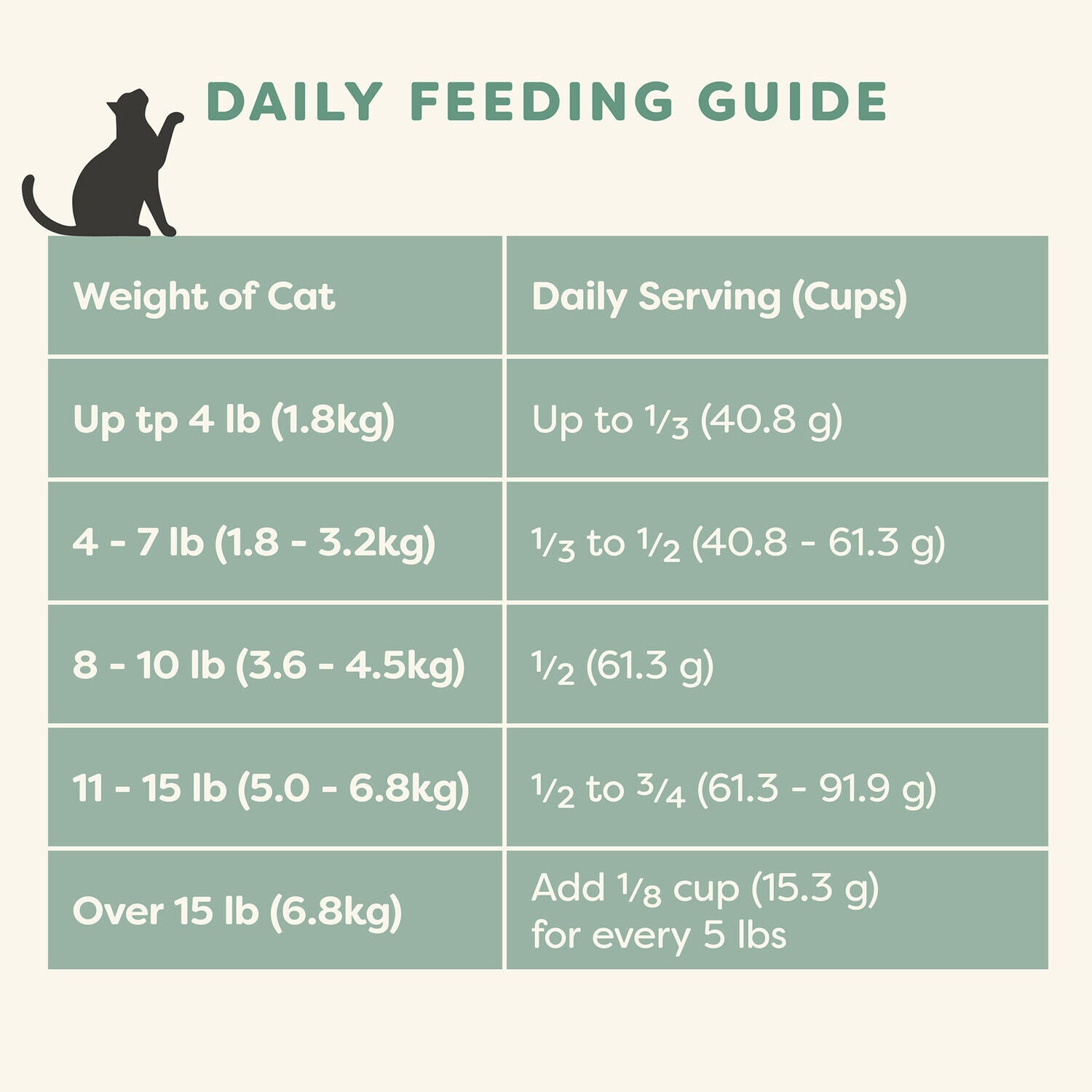 Applaws Vitality Indoor Complete & Balanced Turkey And Cod Recipe Adult Dry Cat Food, 5-Lb Bag