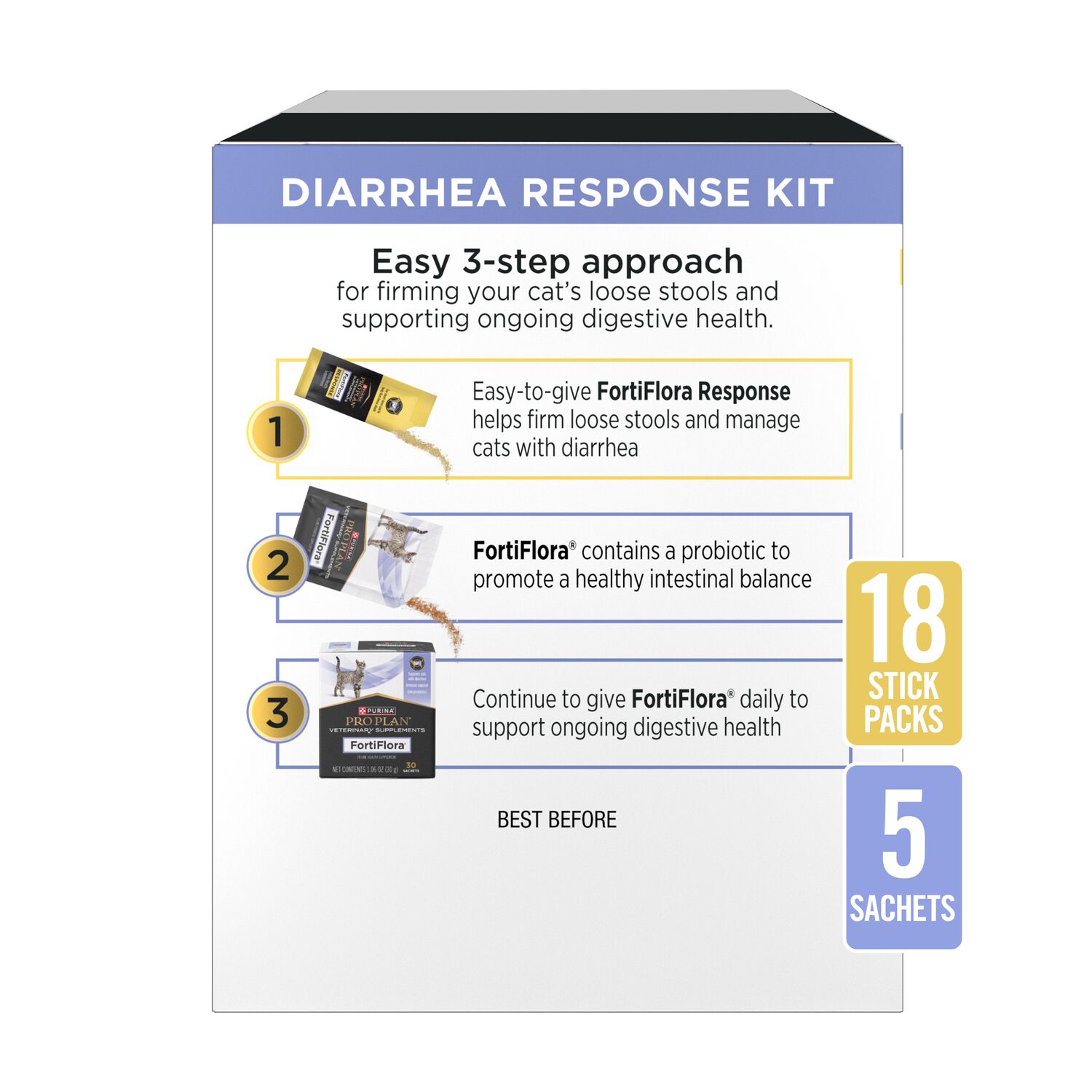 Purina Pro Plan Veterinary Supplements Fortiflora Probiotic Diarrhea Response Kit For Cats