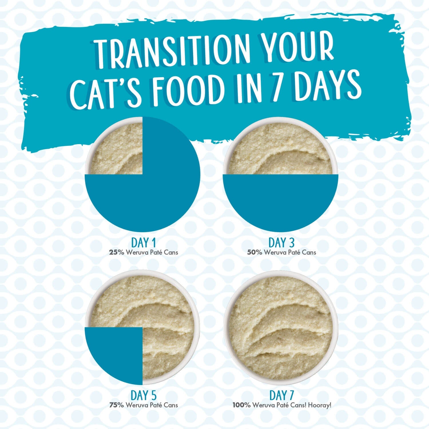Weruva Classic Cat Pat&eacute; Press Your Lunch! With Chicken Wet Cat Food