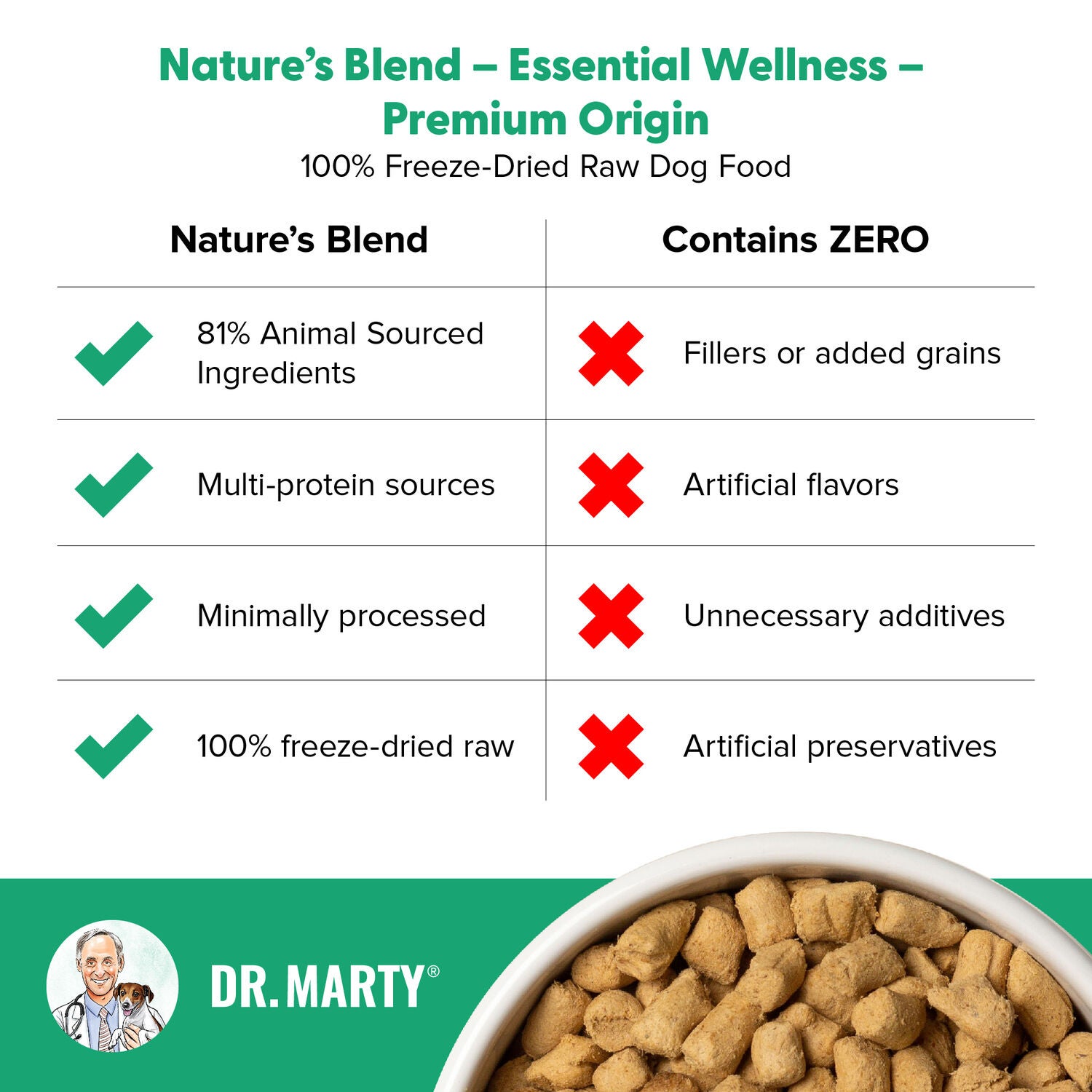 Dr. Marty Nature's Blend Premium Origin Freeze-Dried Raw Dog Food, 80-Oz