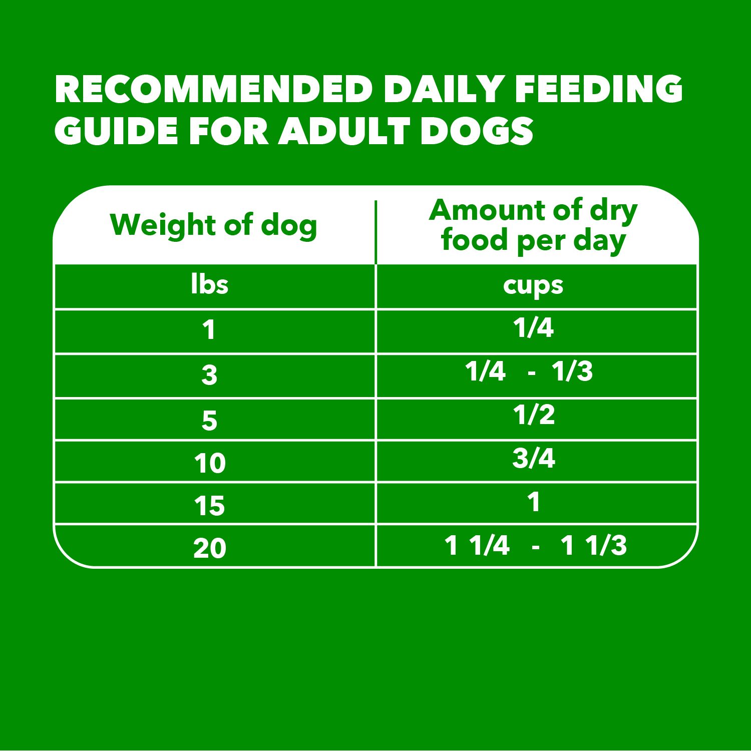 Iams Proactive Health Small Breed Adult Dry Dog Food, Chicken & Whole Grains Recipe, 5-Lb Bag
