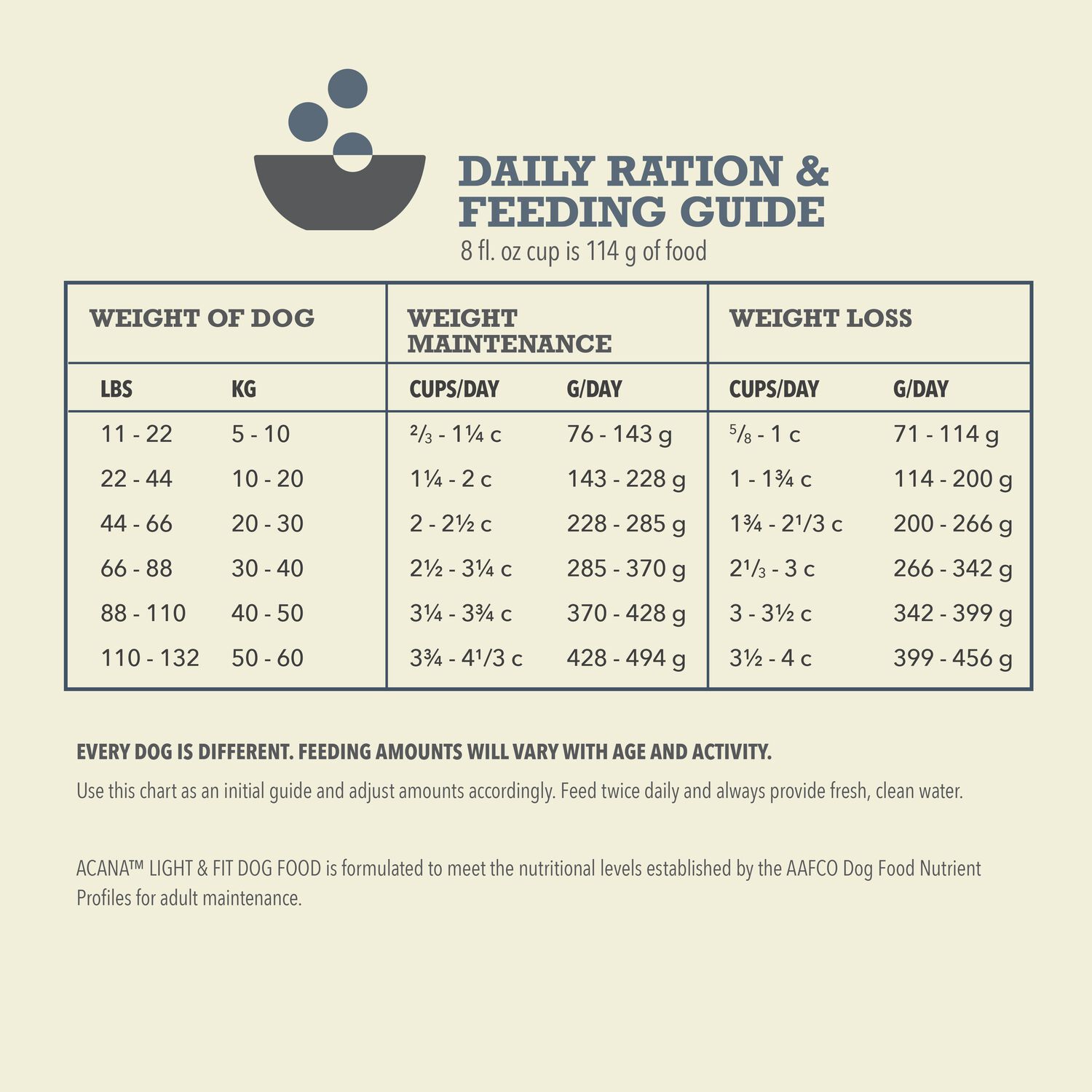 Acana Light & Fit Recipe Dry Dog Food, 25-Lb