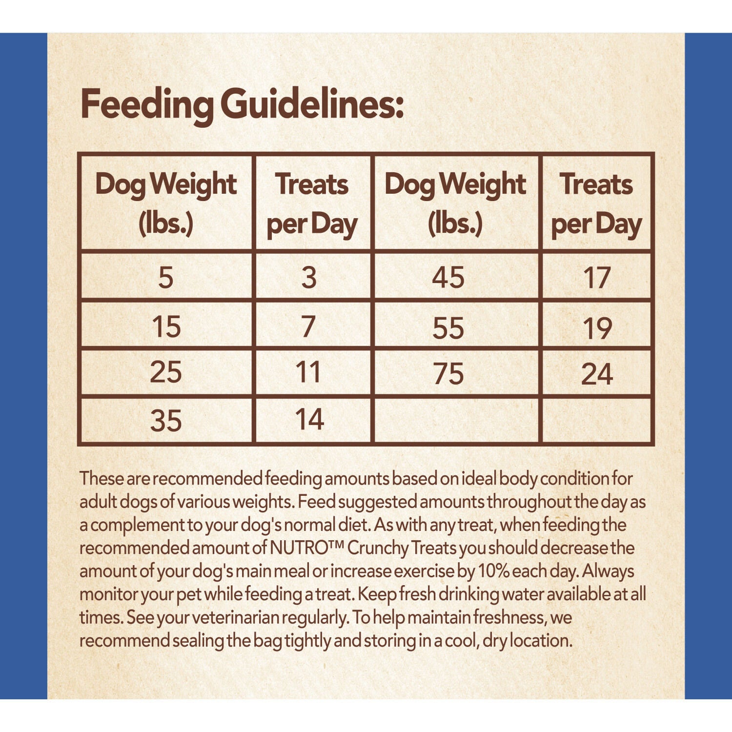 Crunchy Treats Mixed Berry 16oz Pet Supermarket