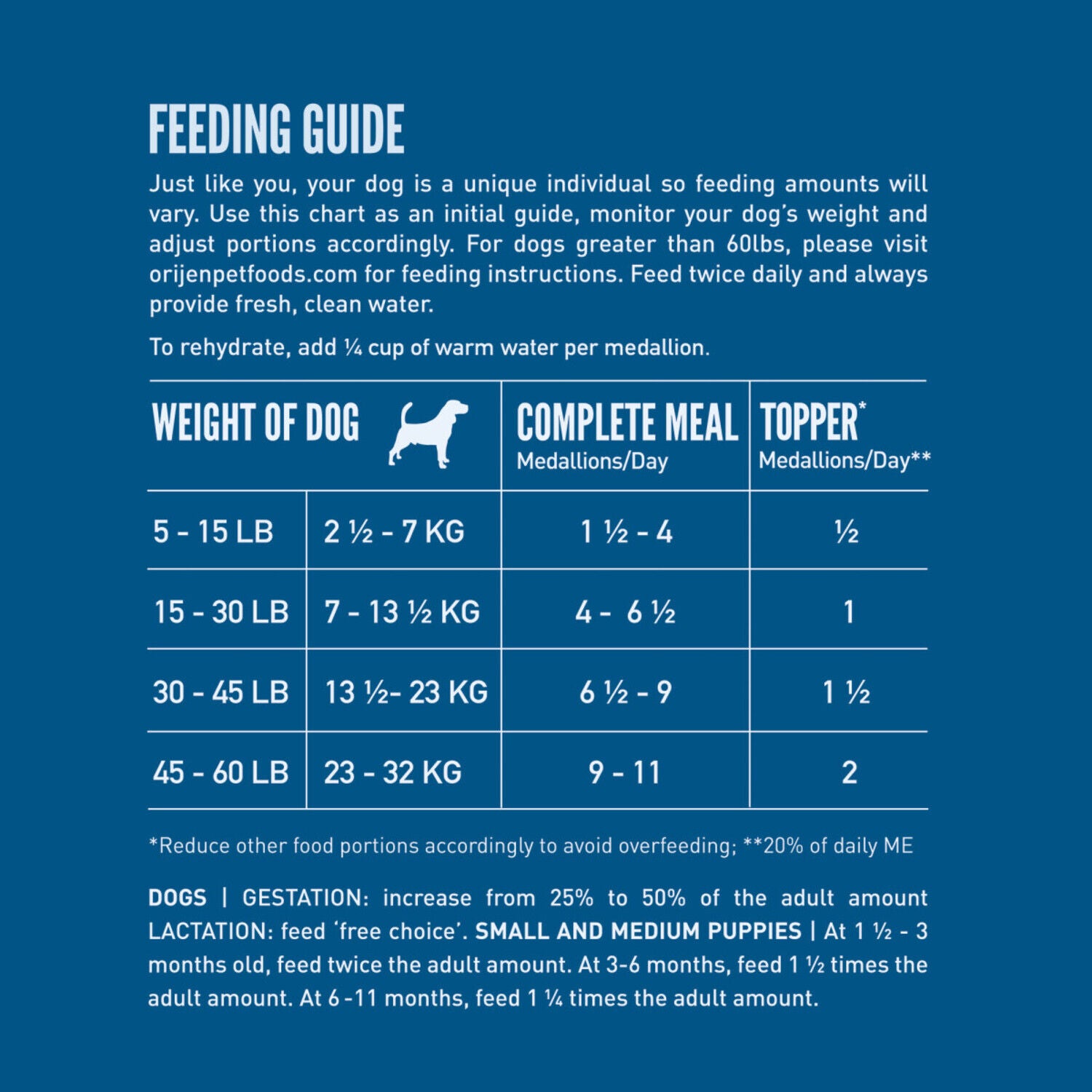 Orijen Grain-Free High-Protein Freeze-Dried Dog Food & Topper, Original Recipe, 16-Oz