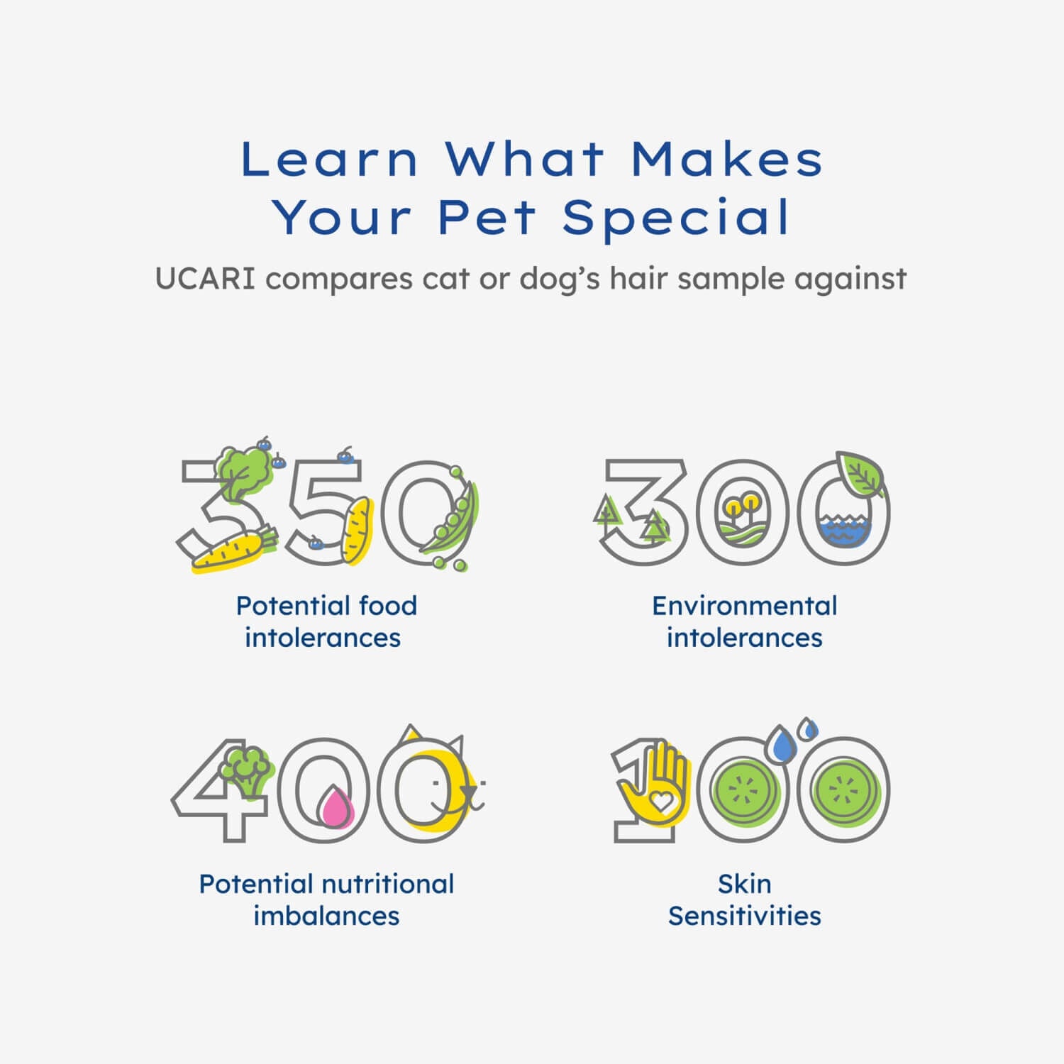 Ucari Intolerance Test Kit For Cats And Dogs
