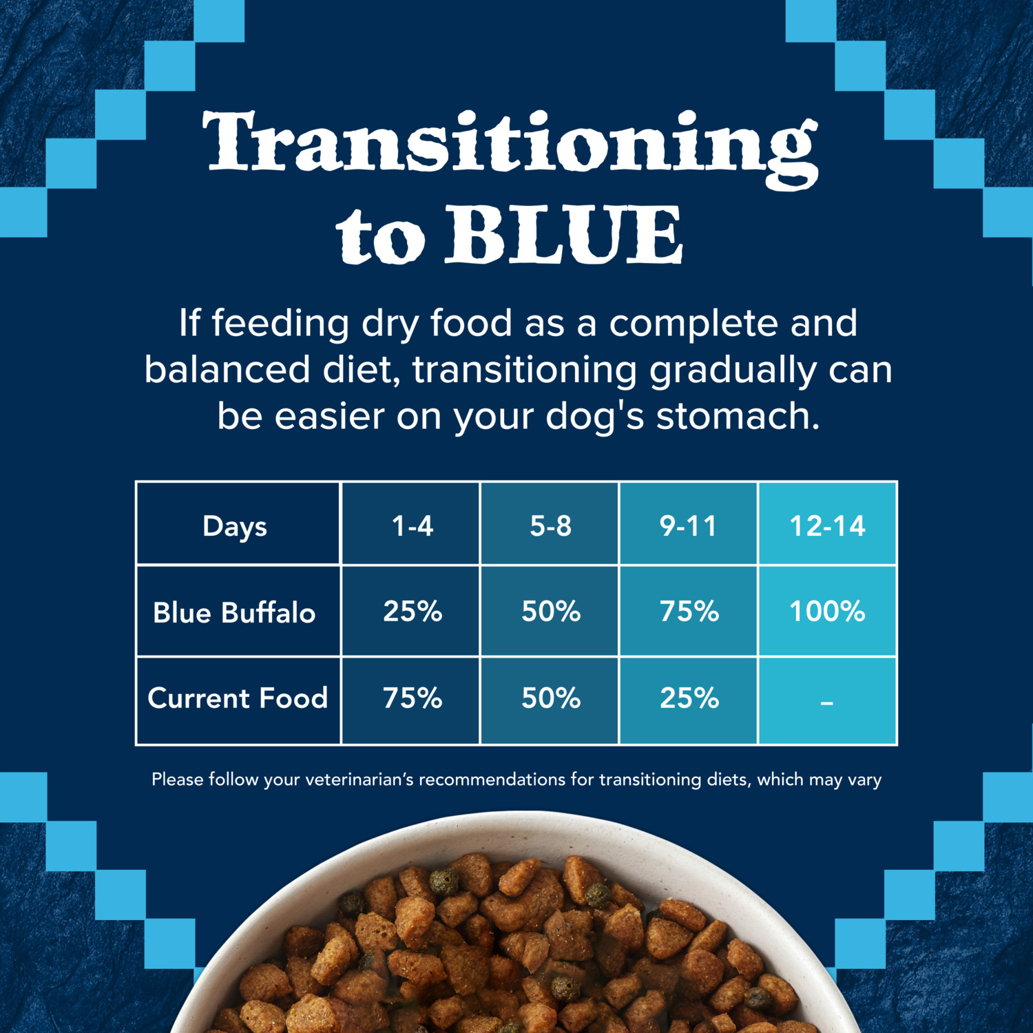 Blue Buffalo Wilderness High Protein Natural Adult Dry Dog Food Plus Wholesome Grains, Chicken, 24Lb