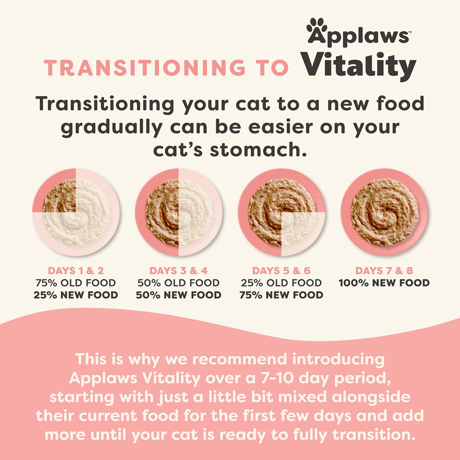 Applaws&trade; Vitality Natural Wet Cat Food With Added Vitamins & Minerals, Tuna Fillet & Shrimp In Broth, 2.47-Oz
