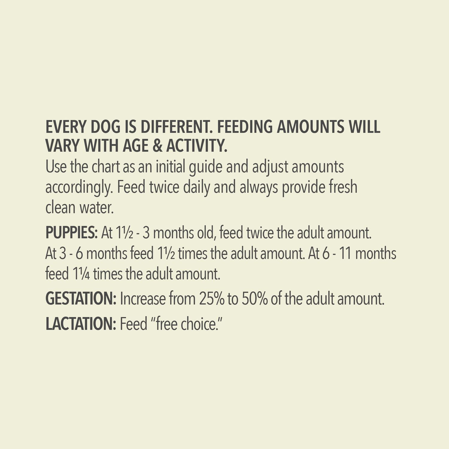 Acana Wholesome Grains Free-Run Poultry With Grains Dry Dog Food, 22.5-Lb Bag