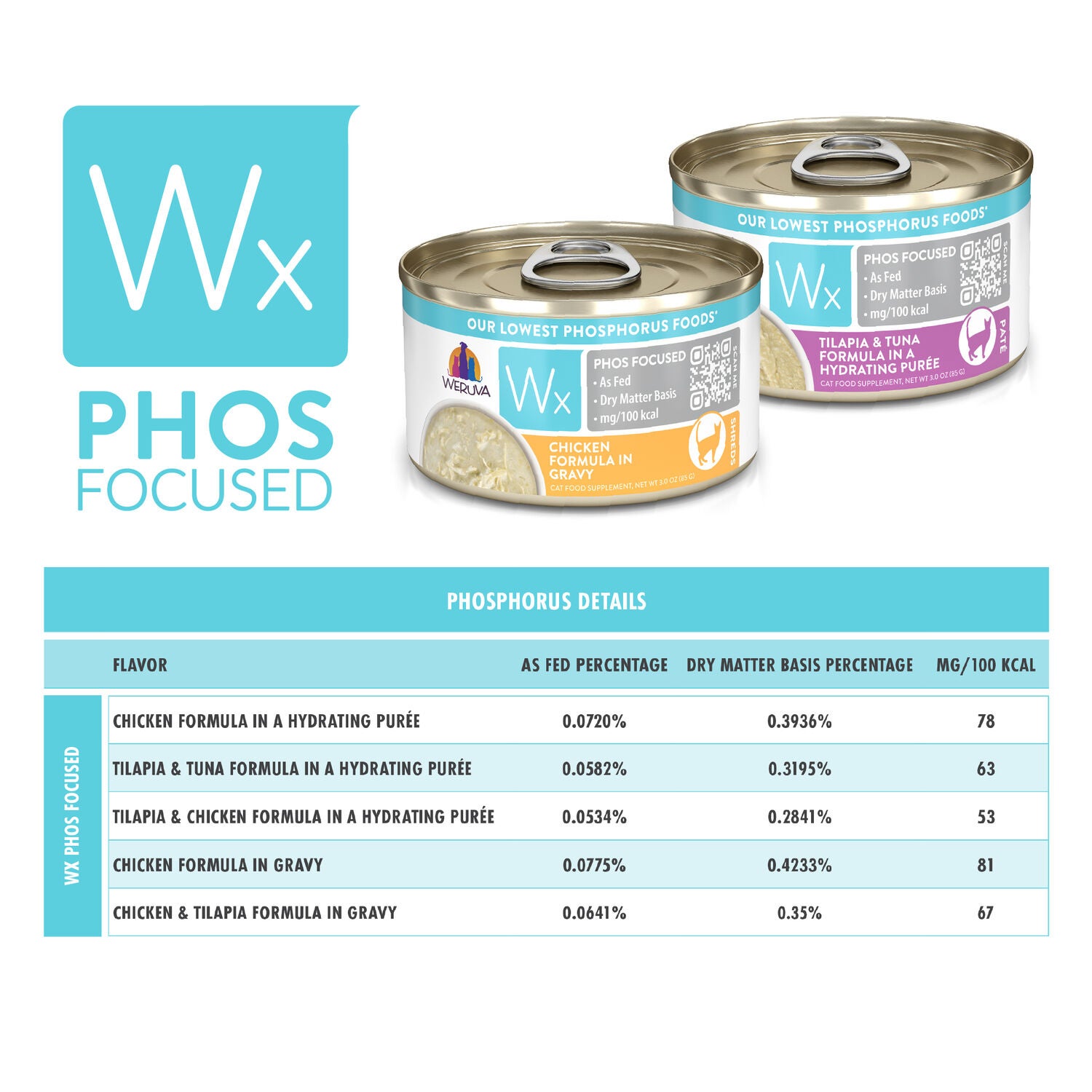 Weruva Wx Phos Focused Tilapia & Chicken Formula In A Hydrating Pur&eacute;e Wet Cat Food, 3-Oz Can Pack Of 12