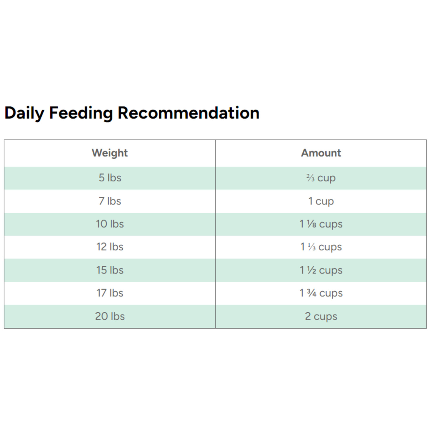 Dr. Marty Nature's Feast Essential Wellness Beef, Salmon And Poultry Freeze Dried Raw Adult Cat Food, 12Oz
