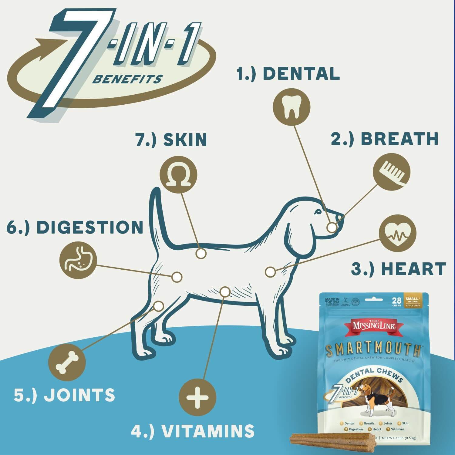 The Missing Link Smartmouth 7-In-1 Dental Chew Dog Treats For Small/Medium Dogs