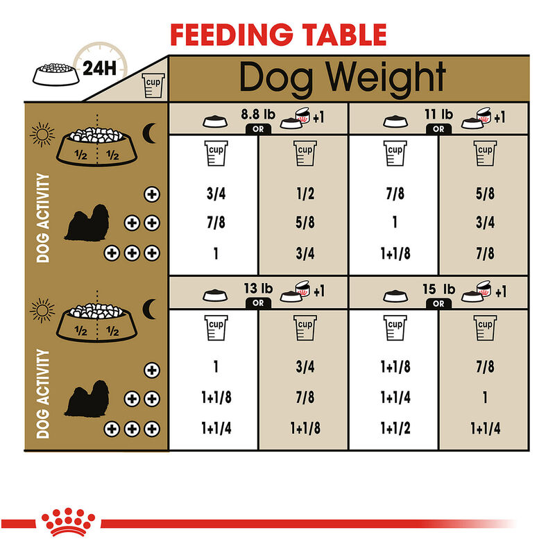 Shih Tzu Adult Dog Food image number 4