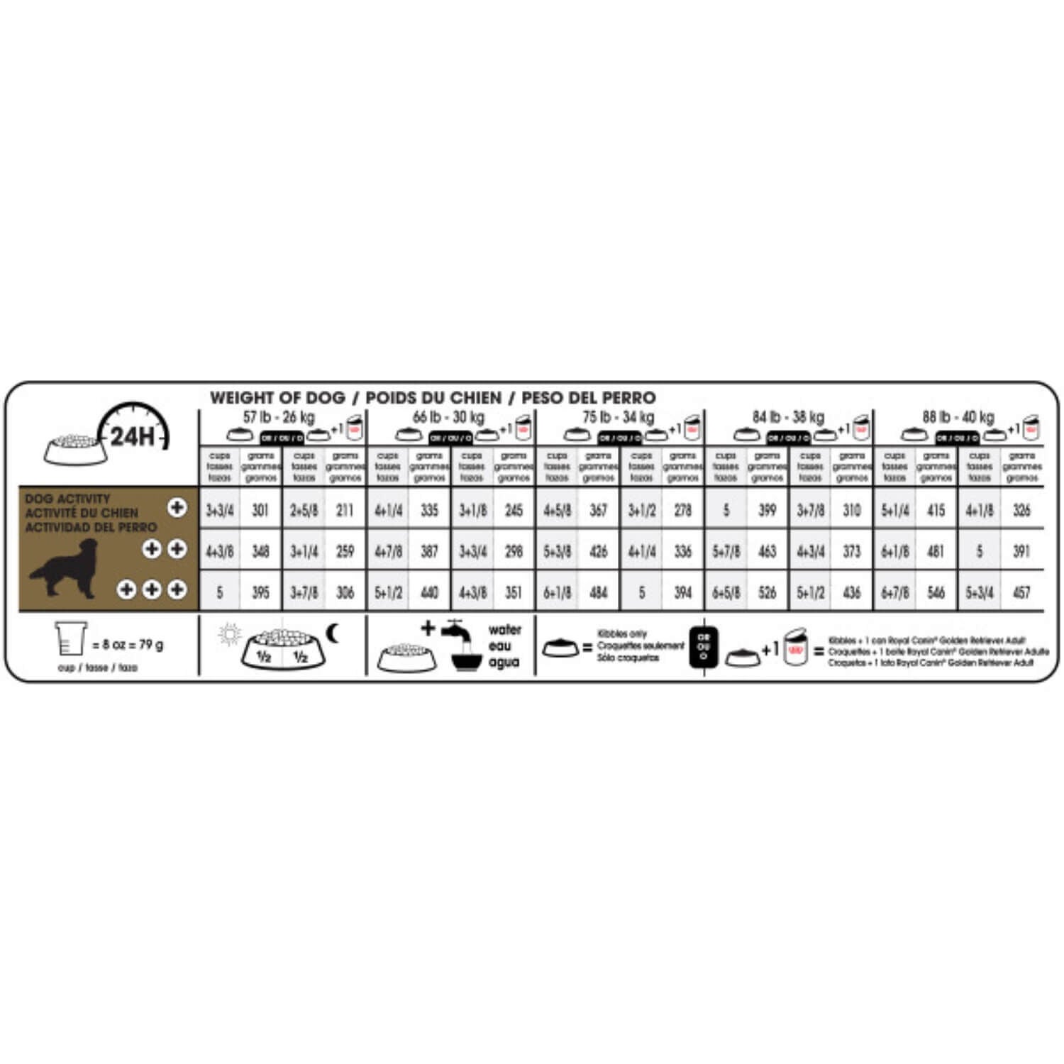 Royal Canin Breed Health Nutrition Golden Retriever Adult Dry Dog Food, 30-Lb Bag