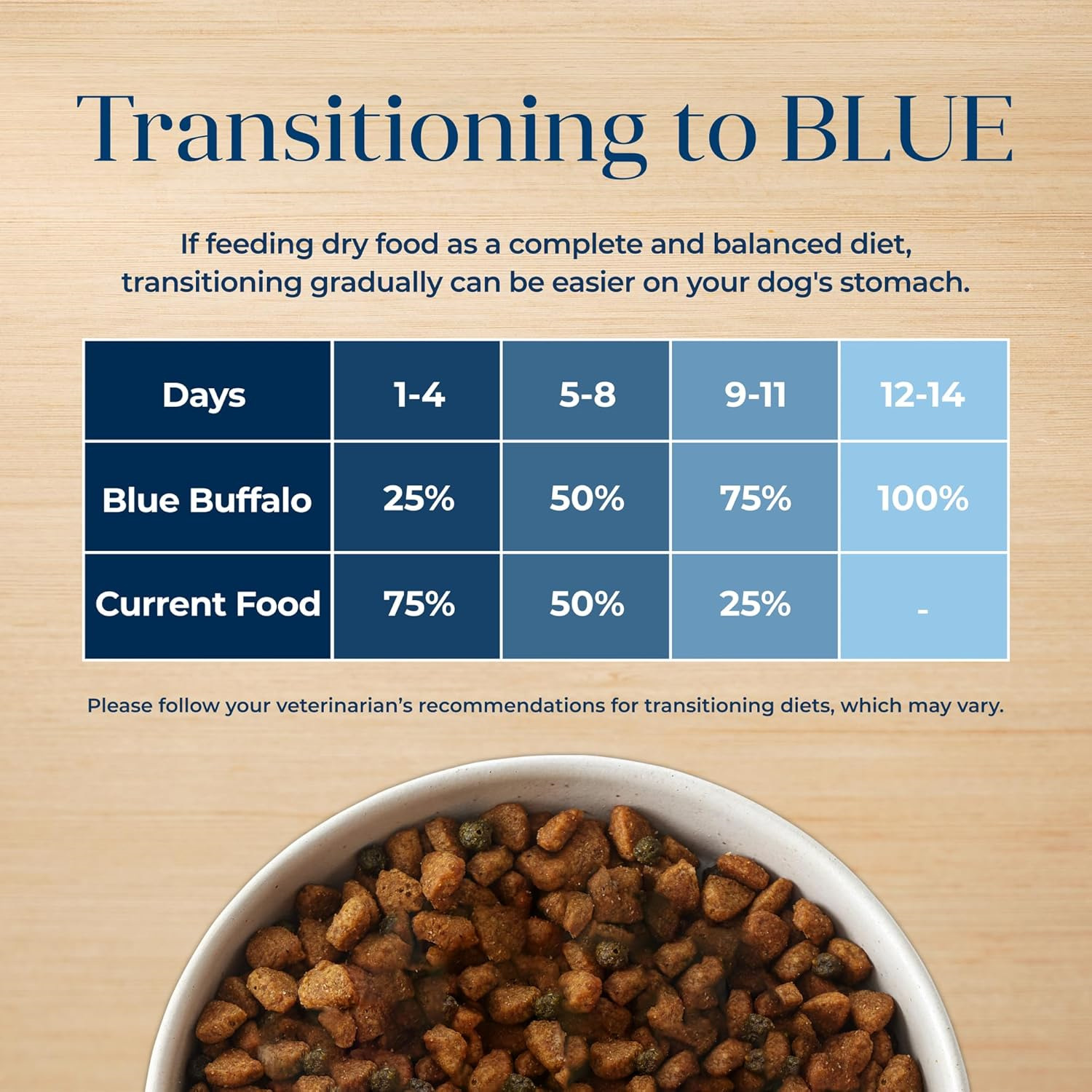 Blue Buffalo Basics Skin & Stomach Care, Grain Free Natural Adult Dry Dog Food, Salmon & Potato 22-Lb